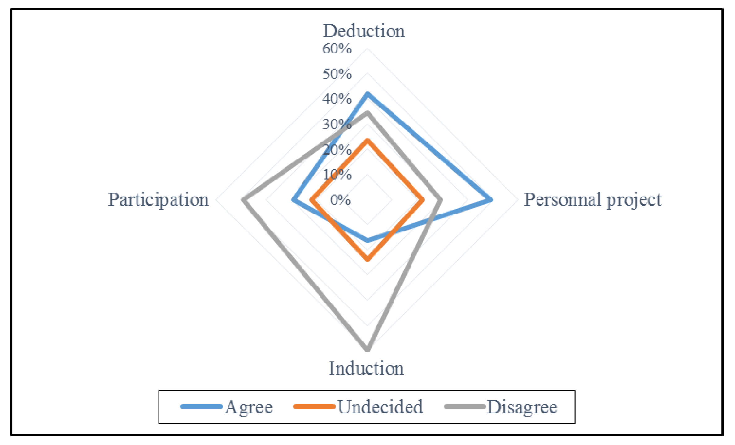 Education 13 00931 g006