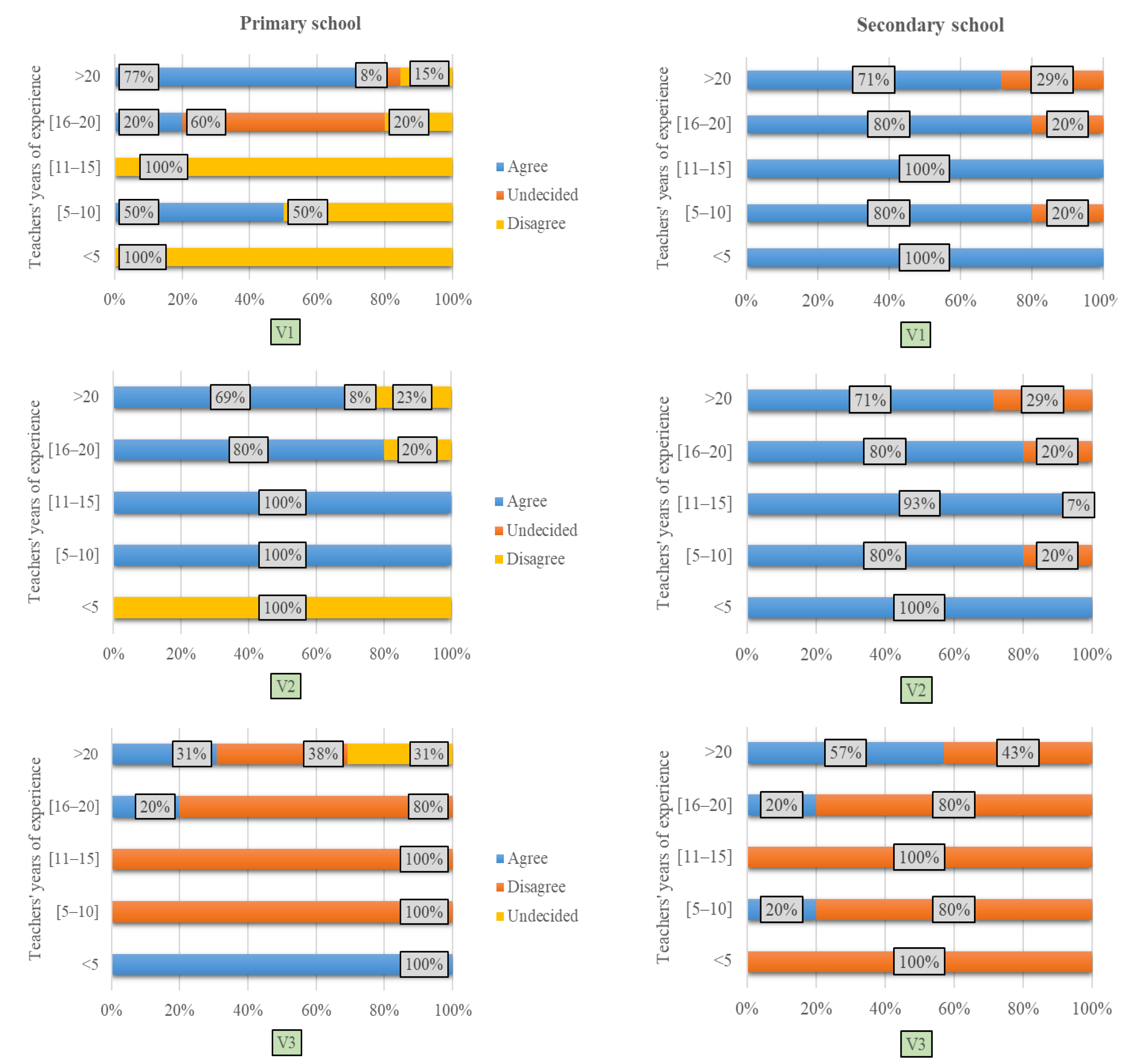 Education 13 00931 g007