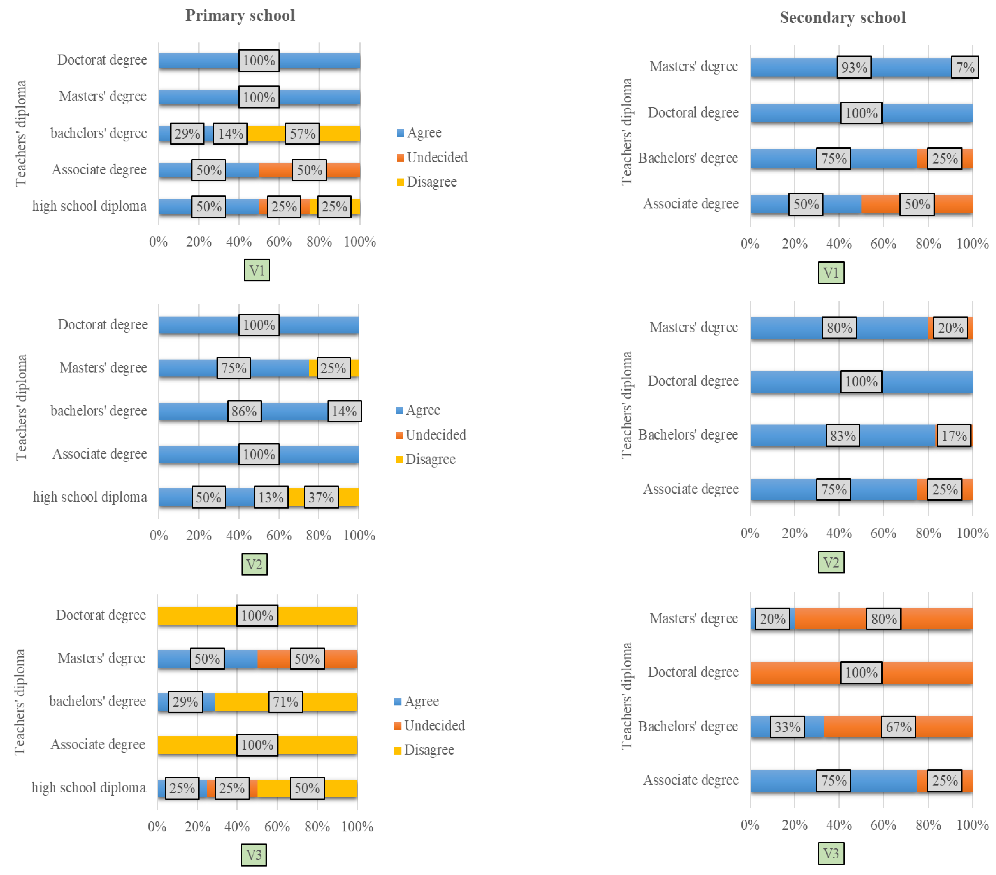 Education 13 00931 g008