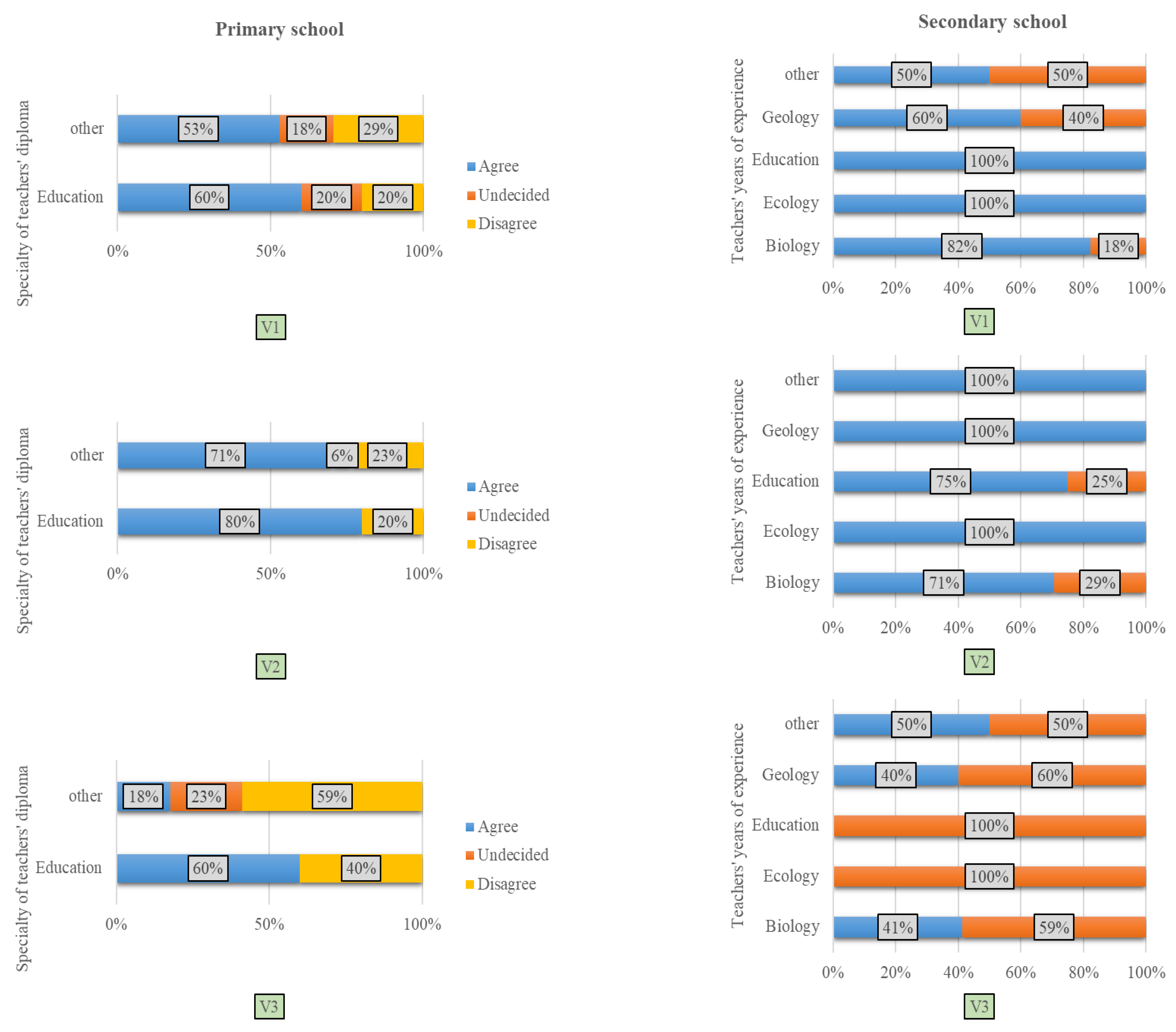 Education 13 00931 g009
