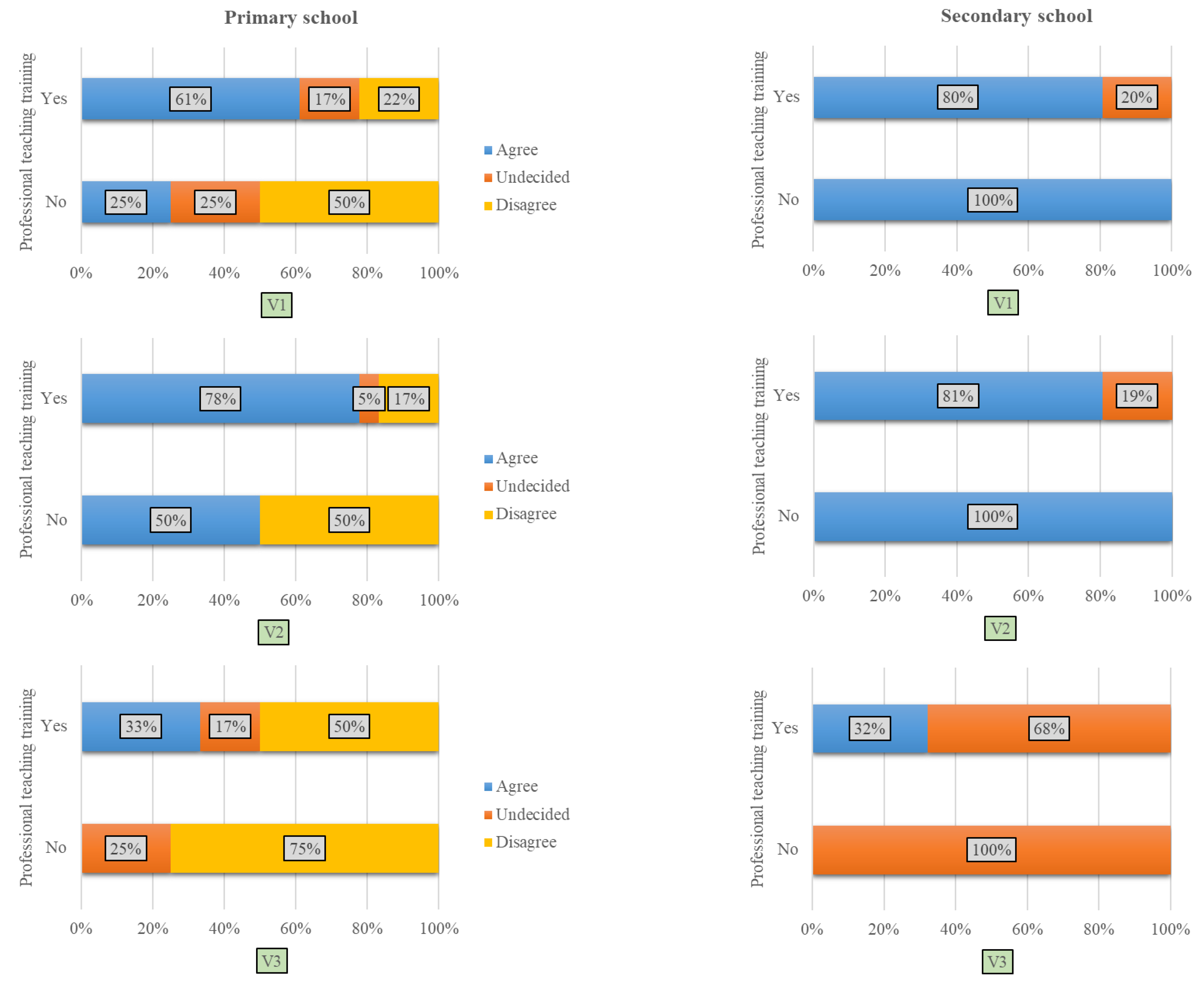 Education 13 00931 g010