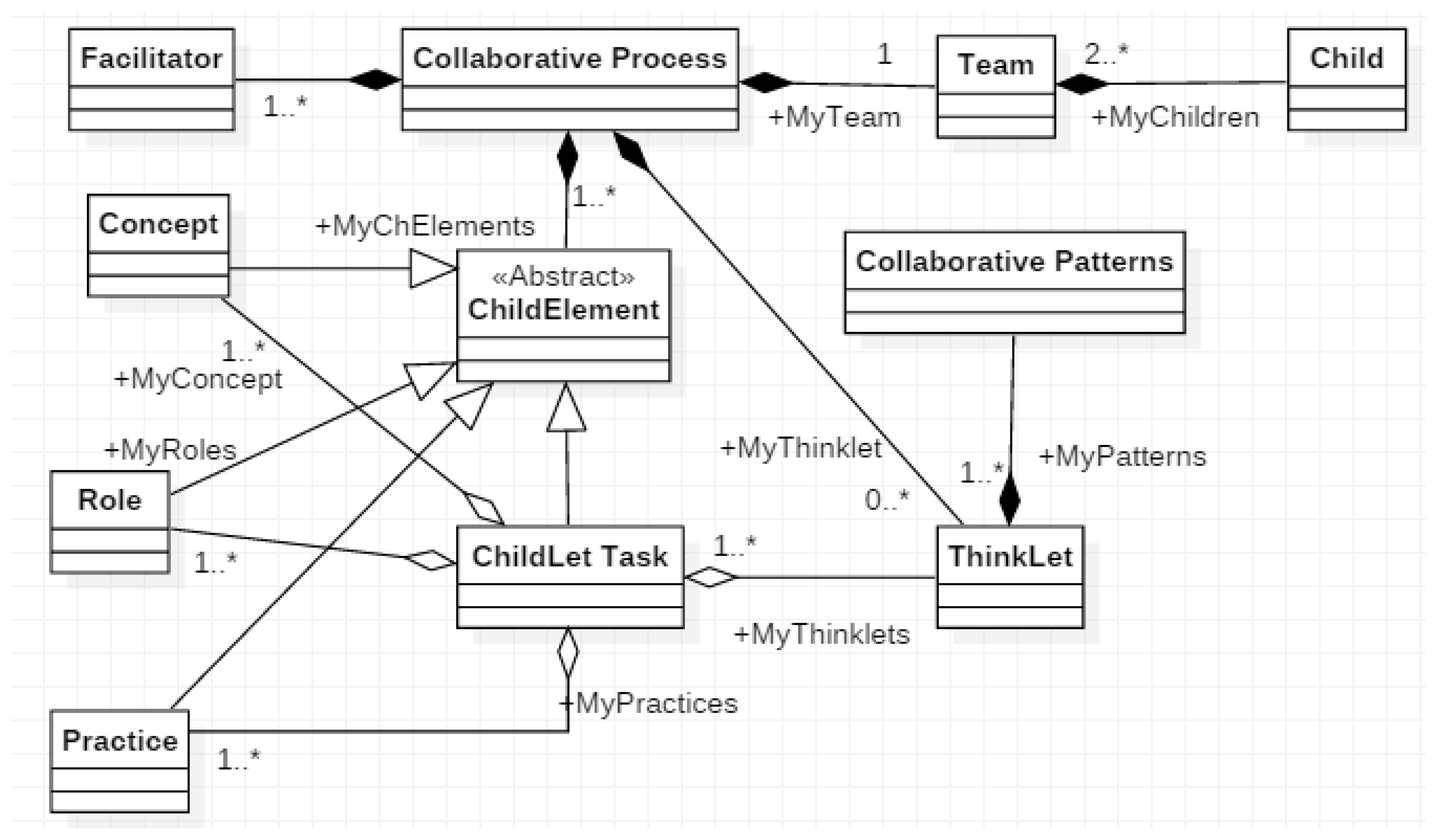 Education 13 00936 g001