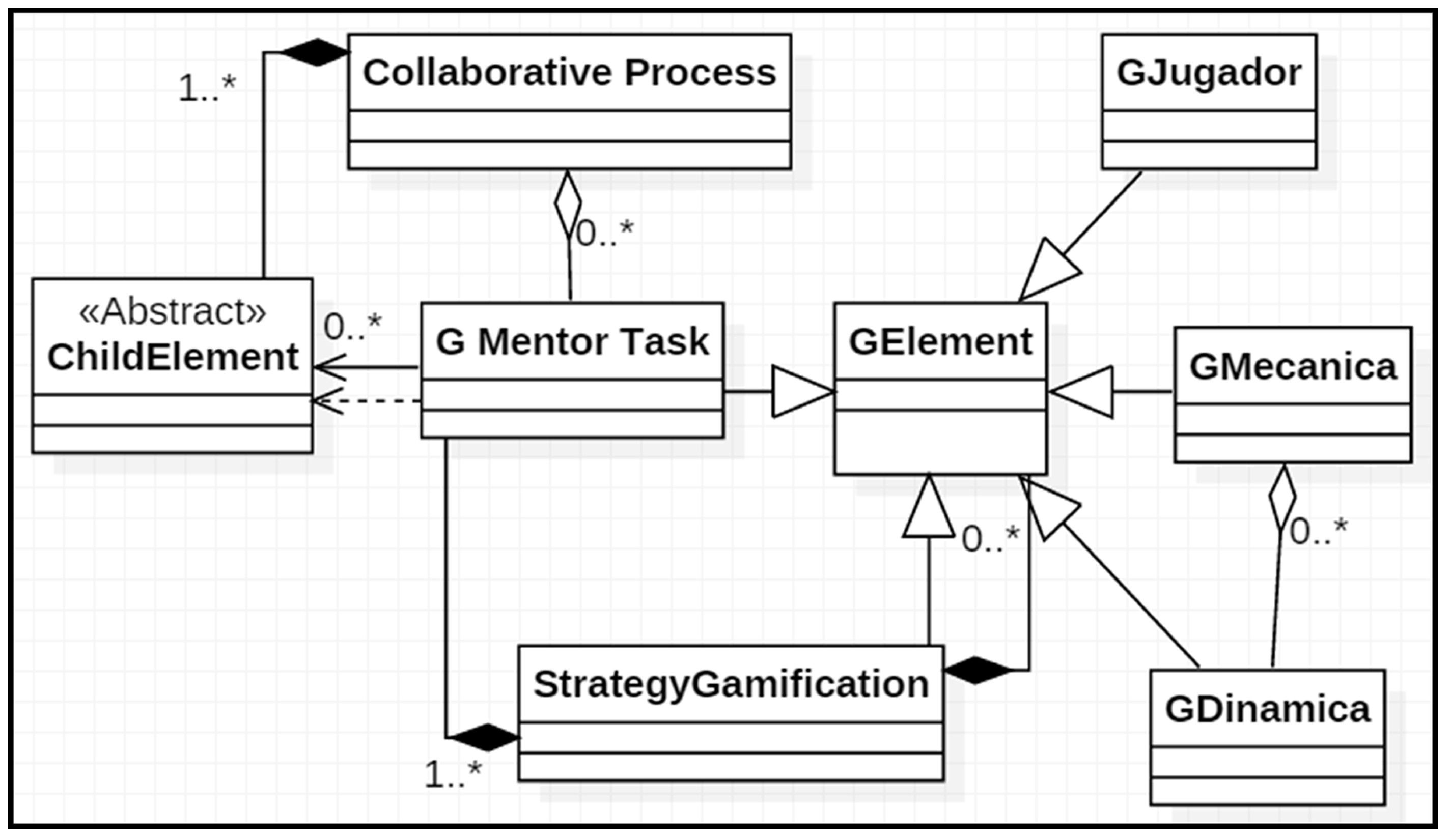 Education 13 00936 g003