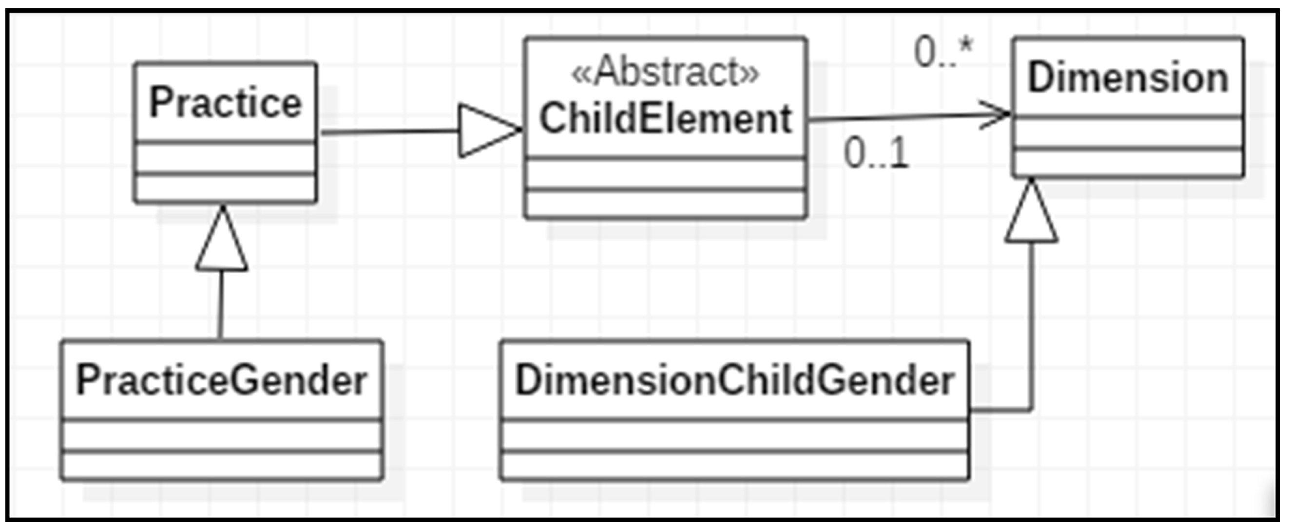 Education 13 00936 g004