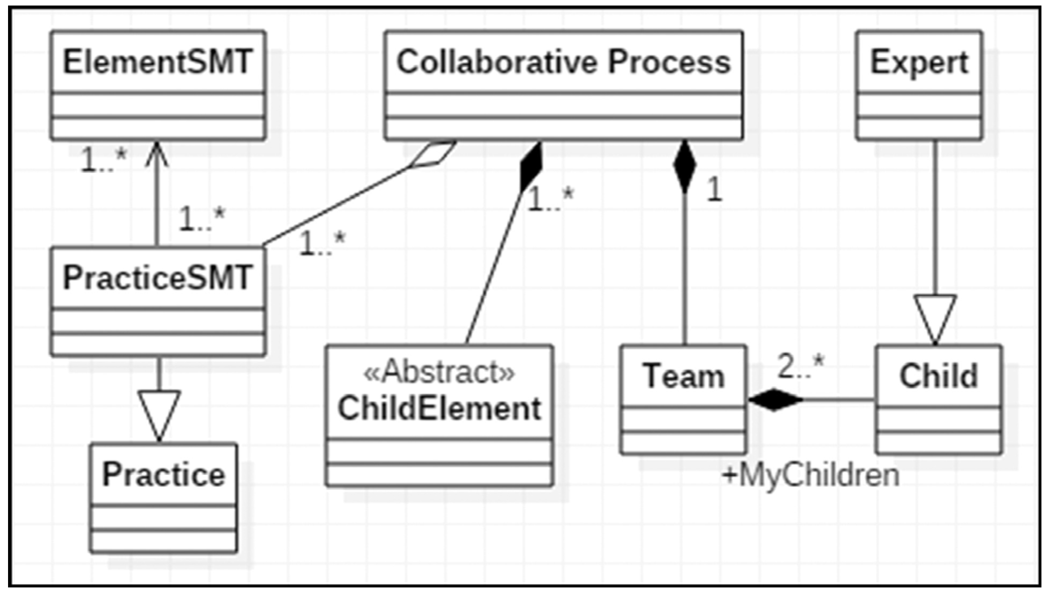 Education 13 00936 g005