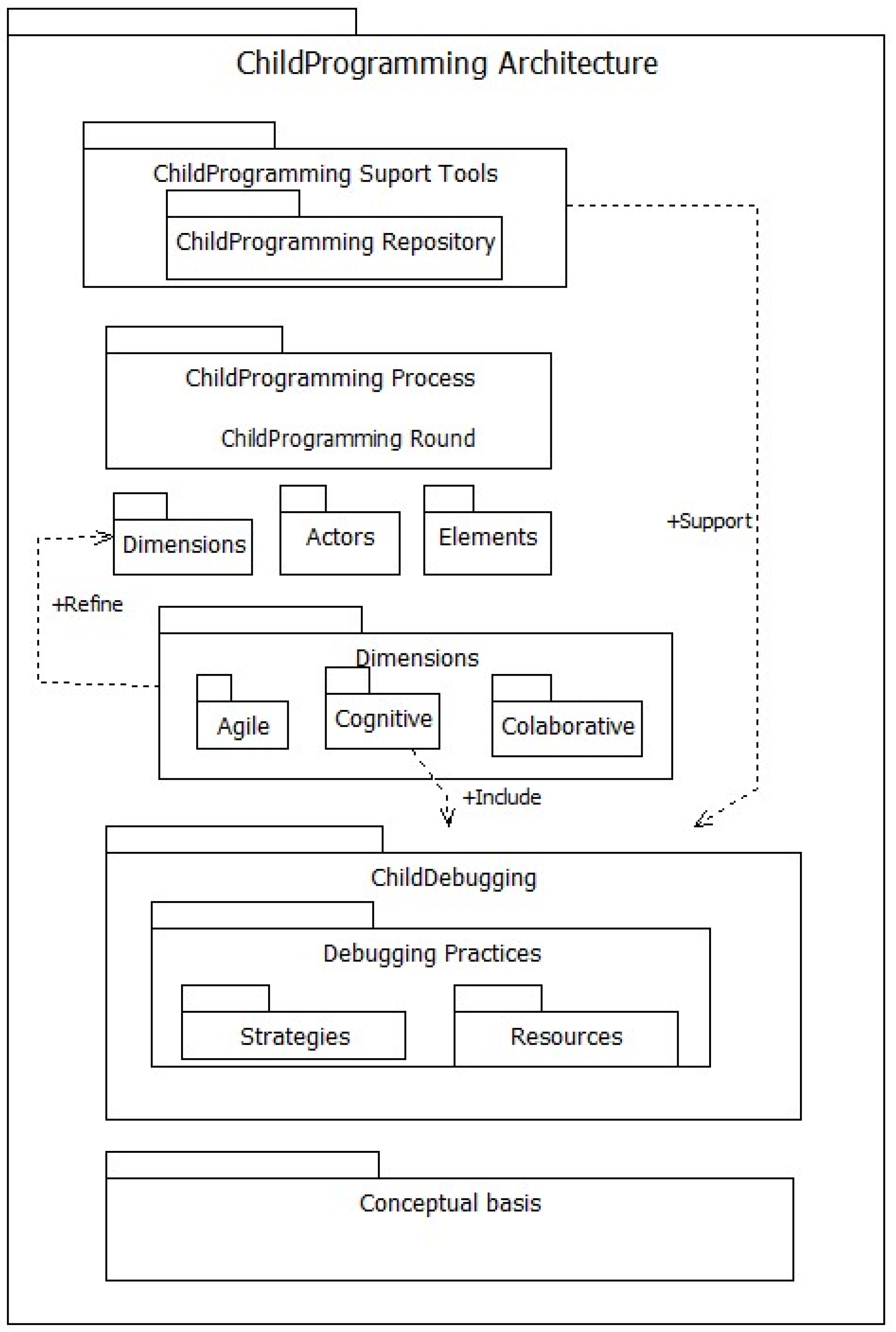 Education 13 00936 g006