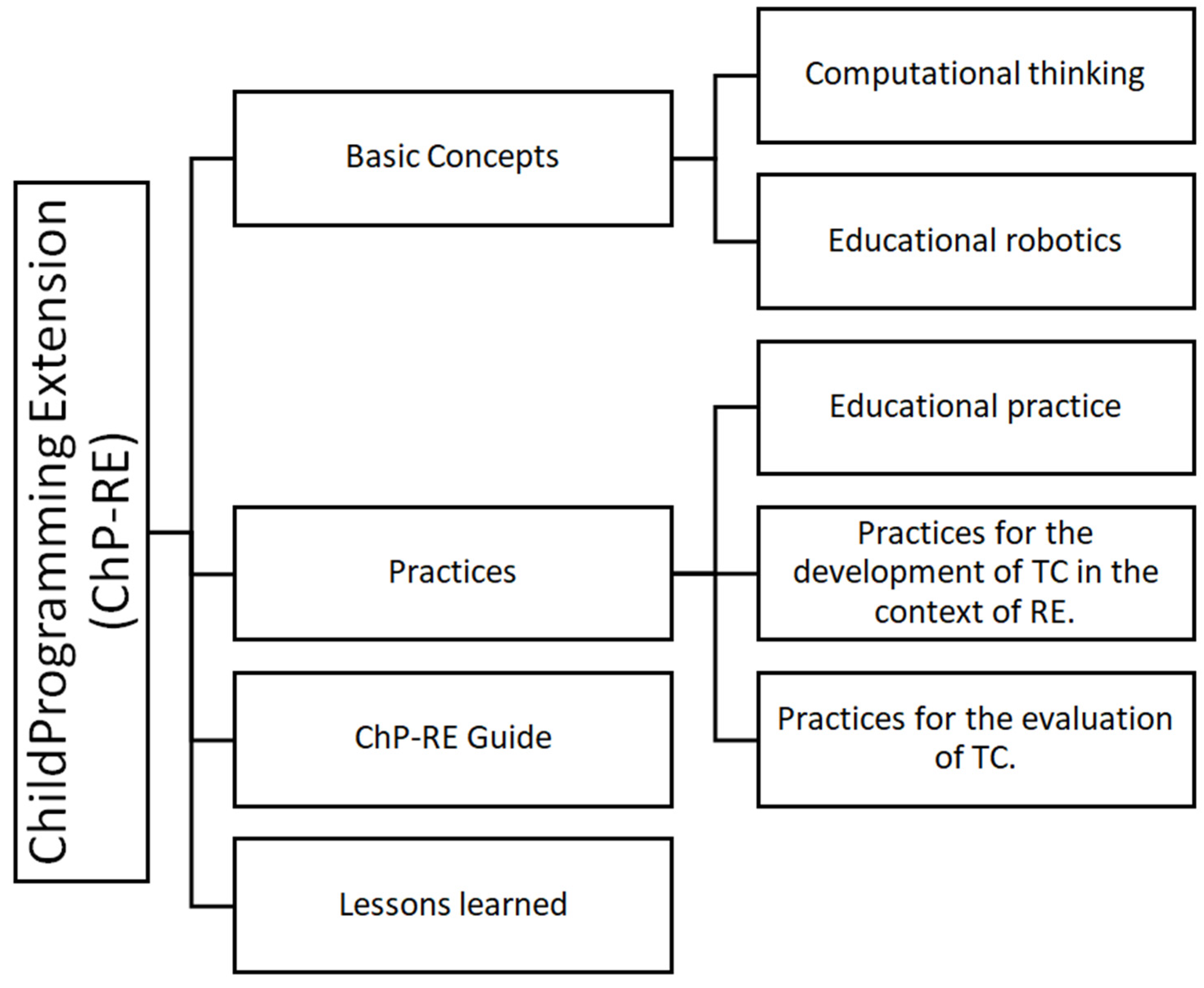 Education 13 00936 g007