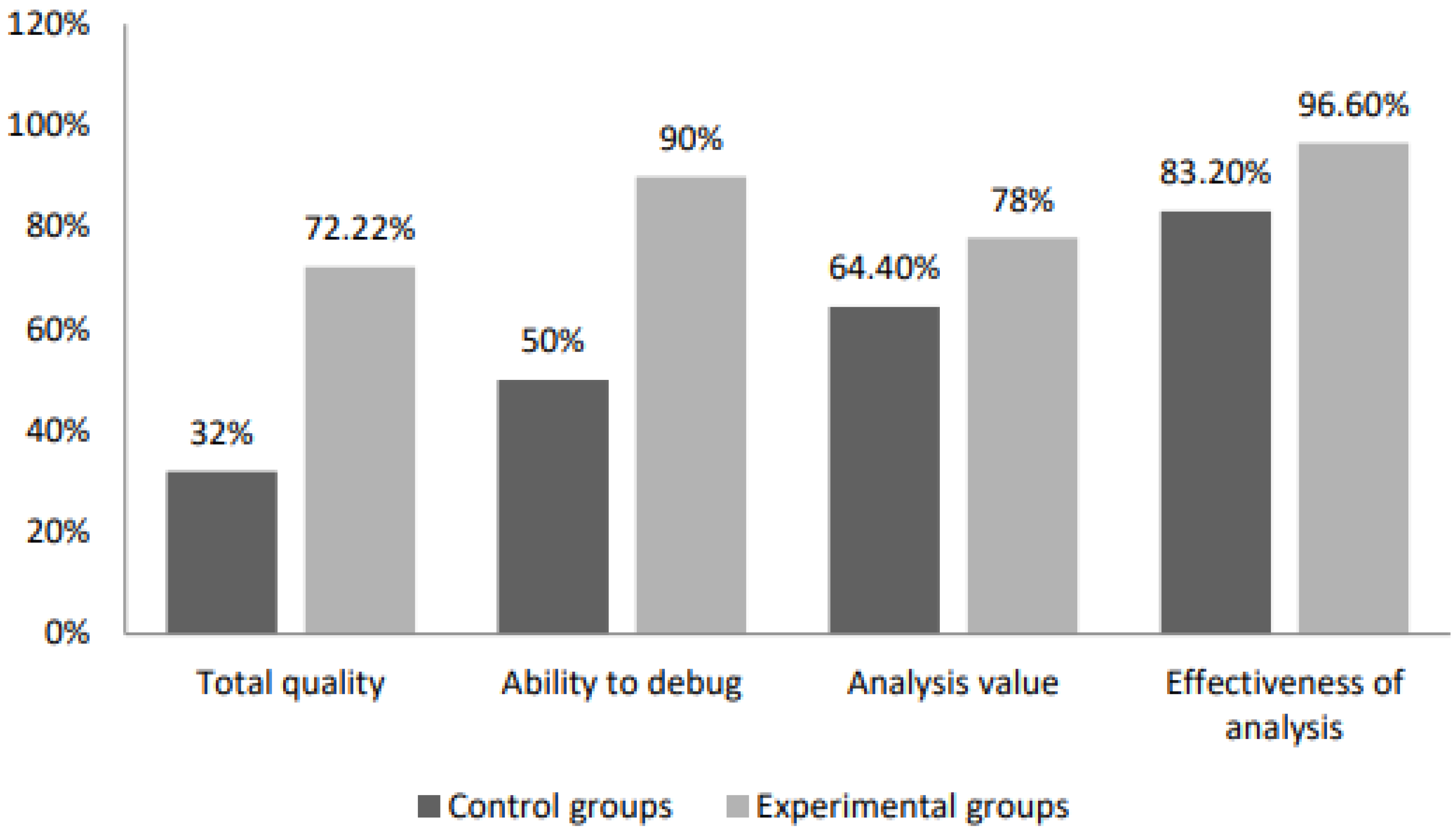 Education 13 00936 g008