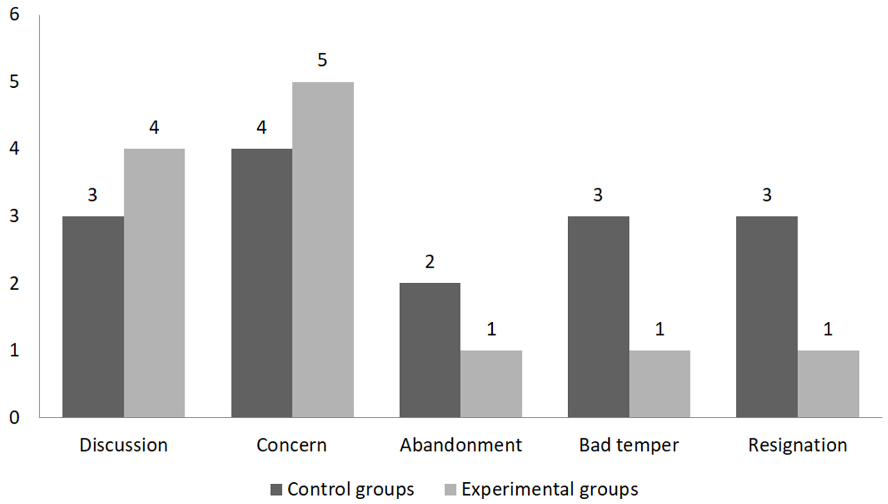 Education 13 00936 g009