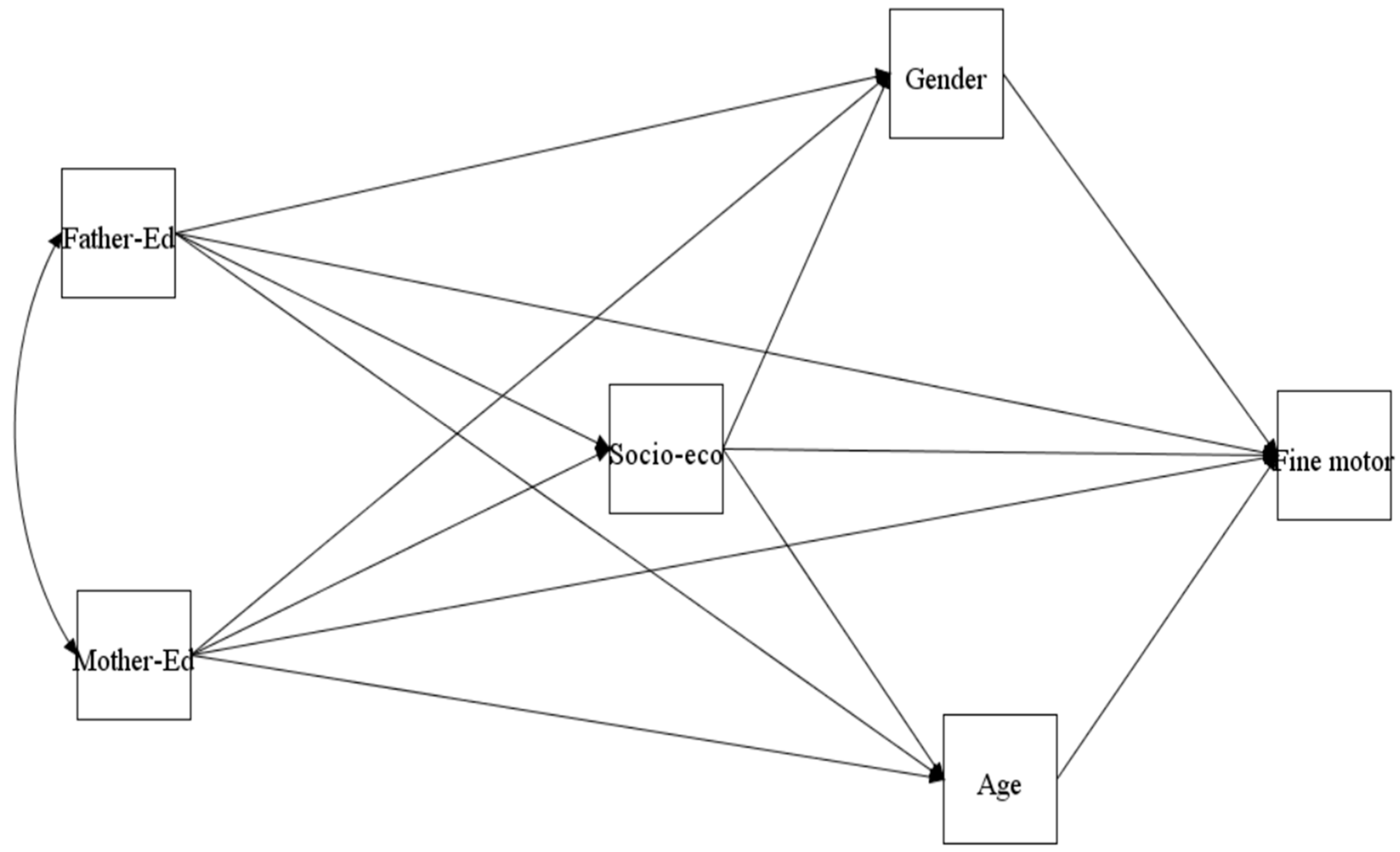 Education 13 00939 g001