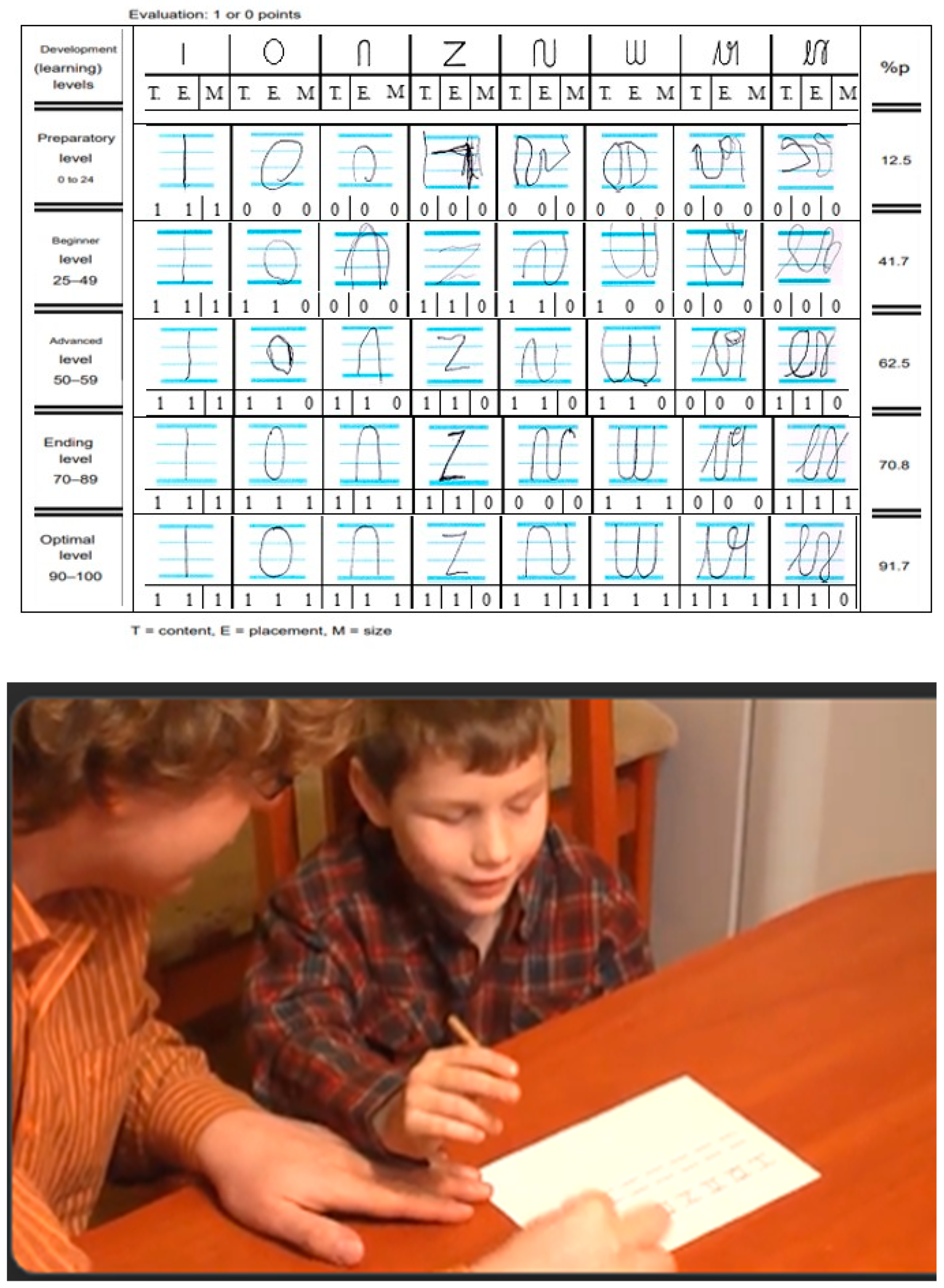 Education 13 00939 g002