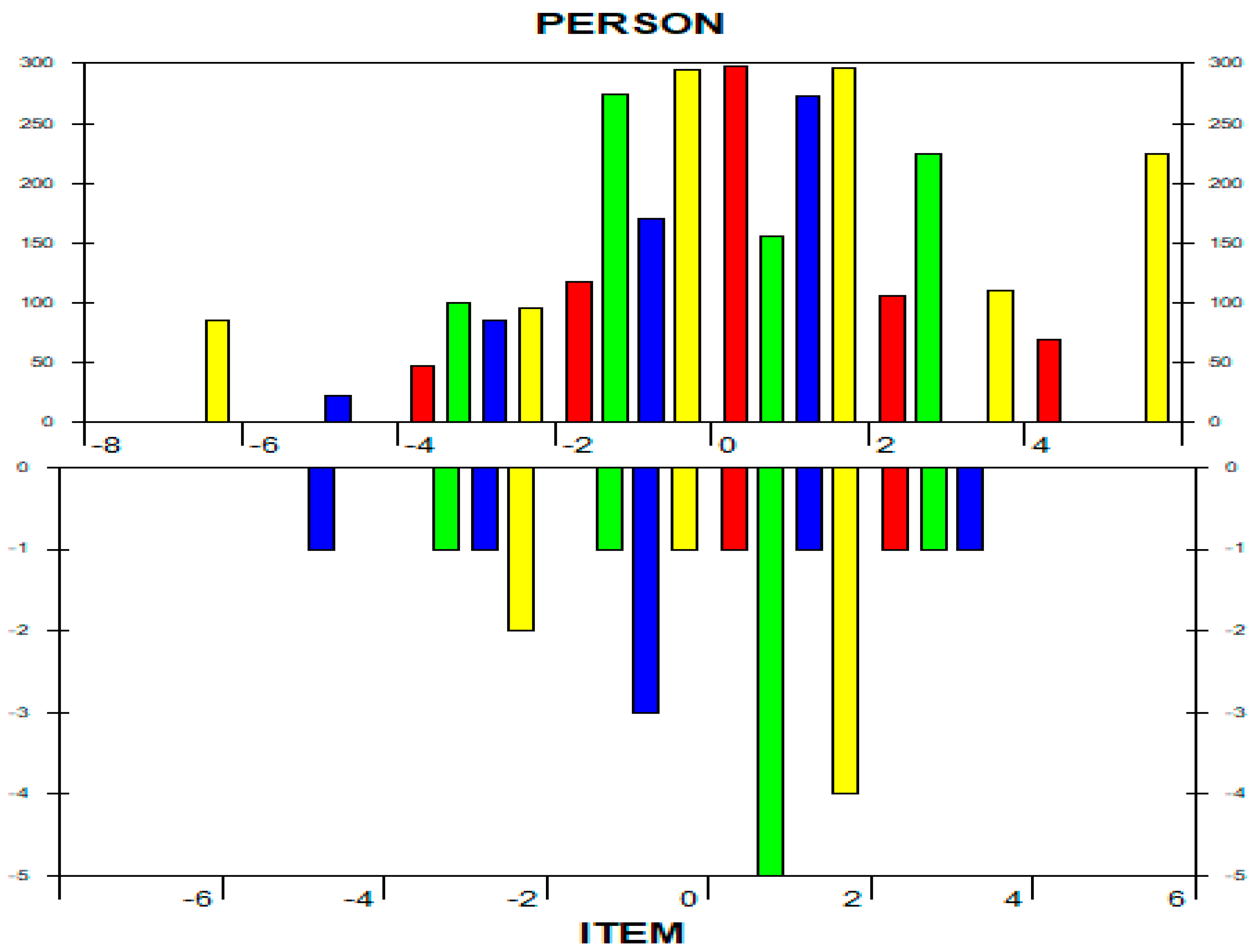 Education 13 00939 g003