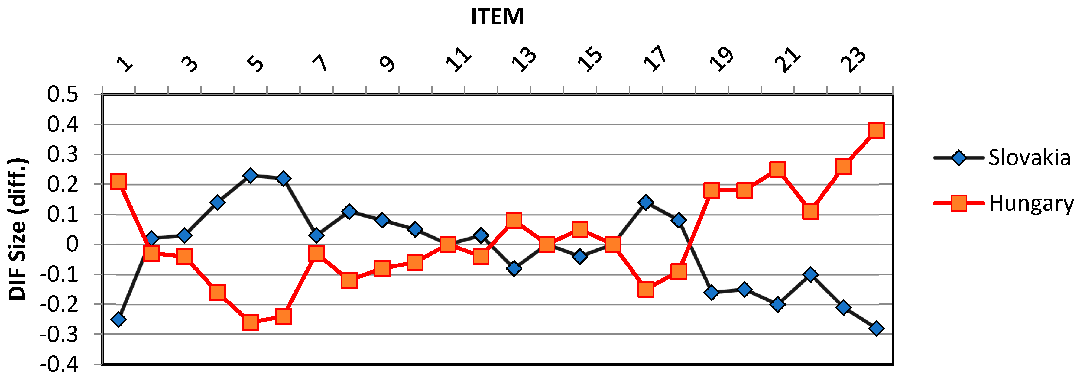 Education 13 00939 g004