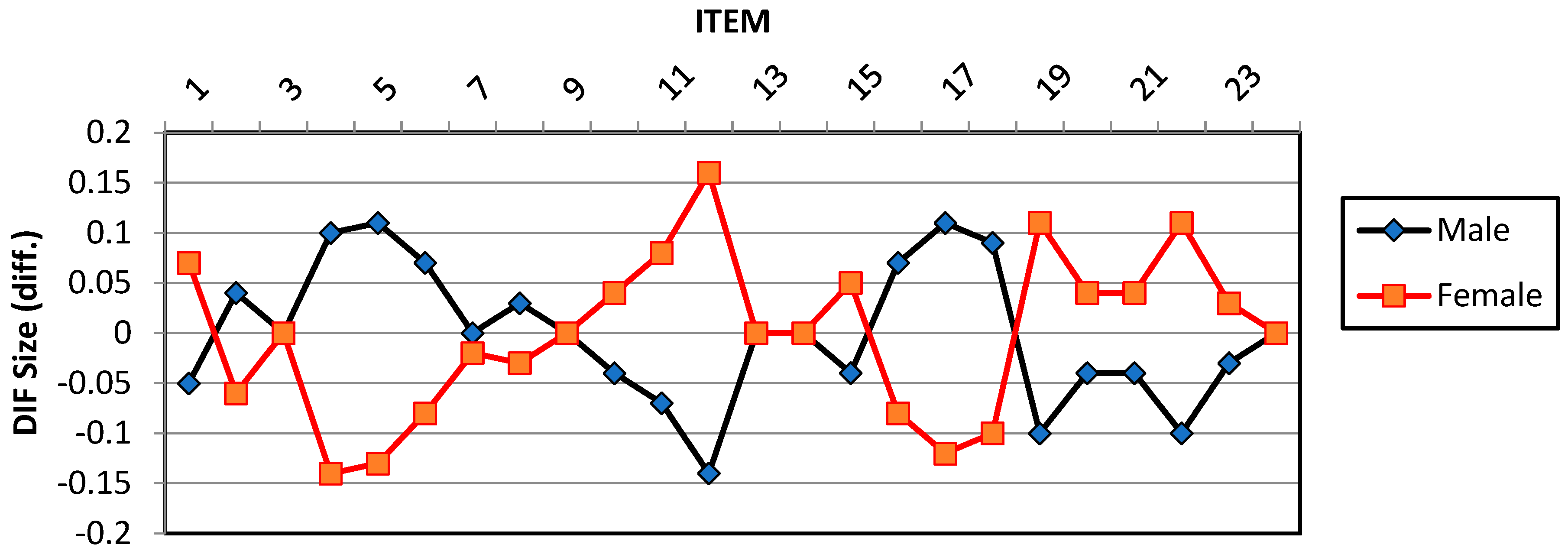 Education 13 00939 g005