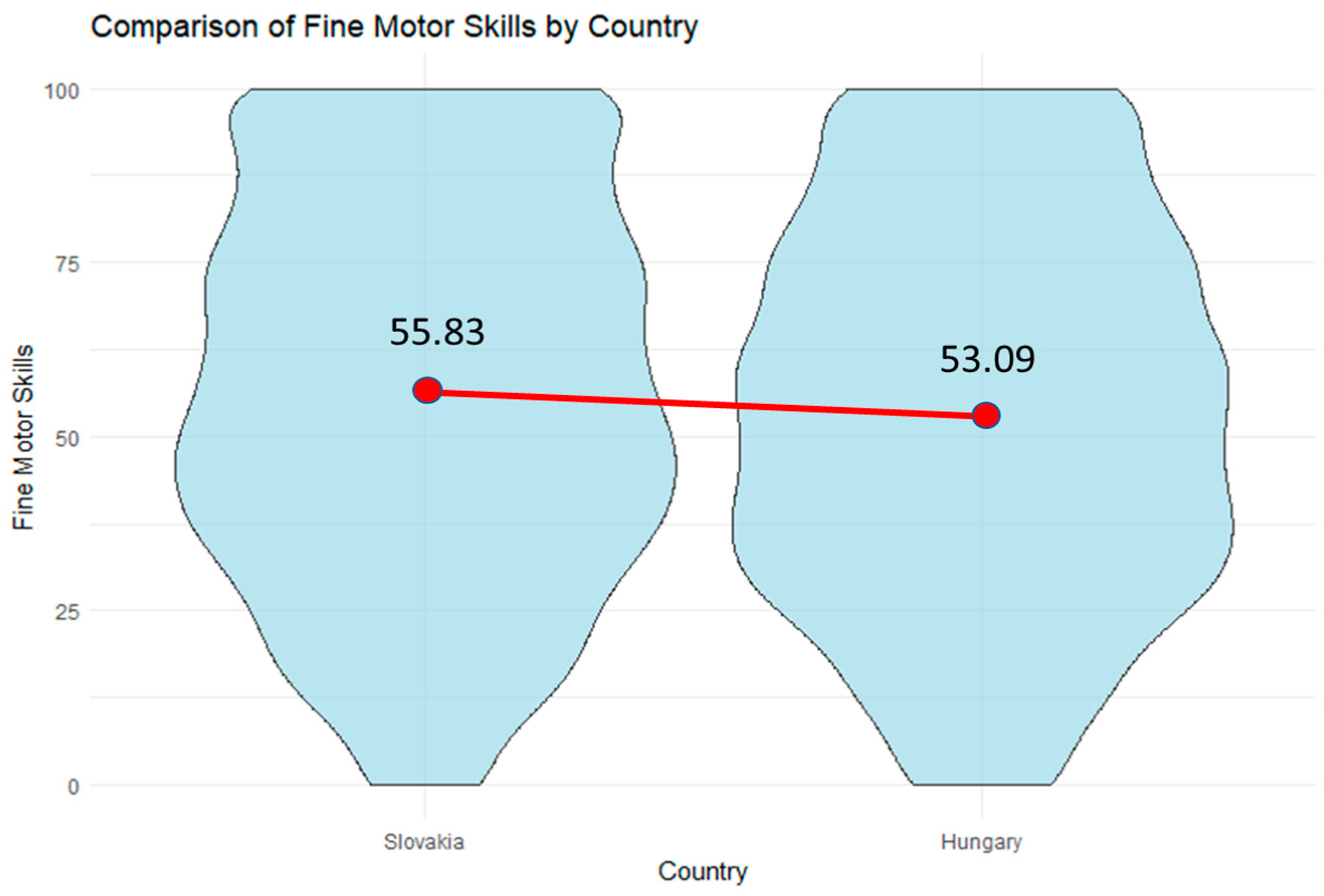 Education 13 00939 g007