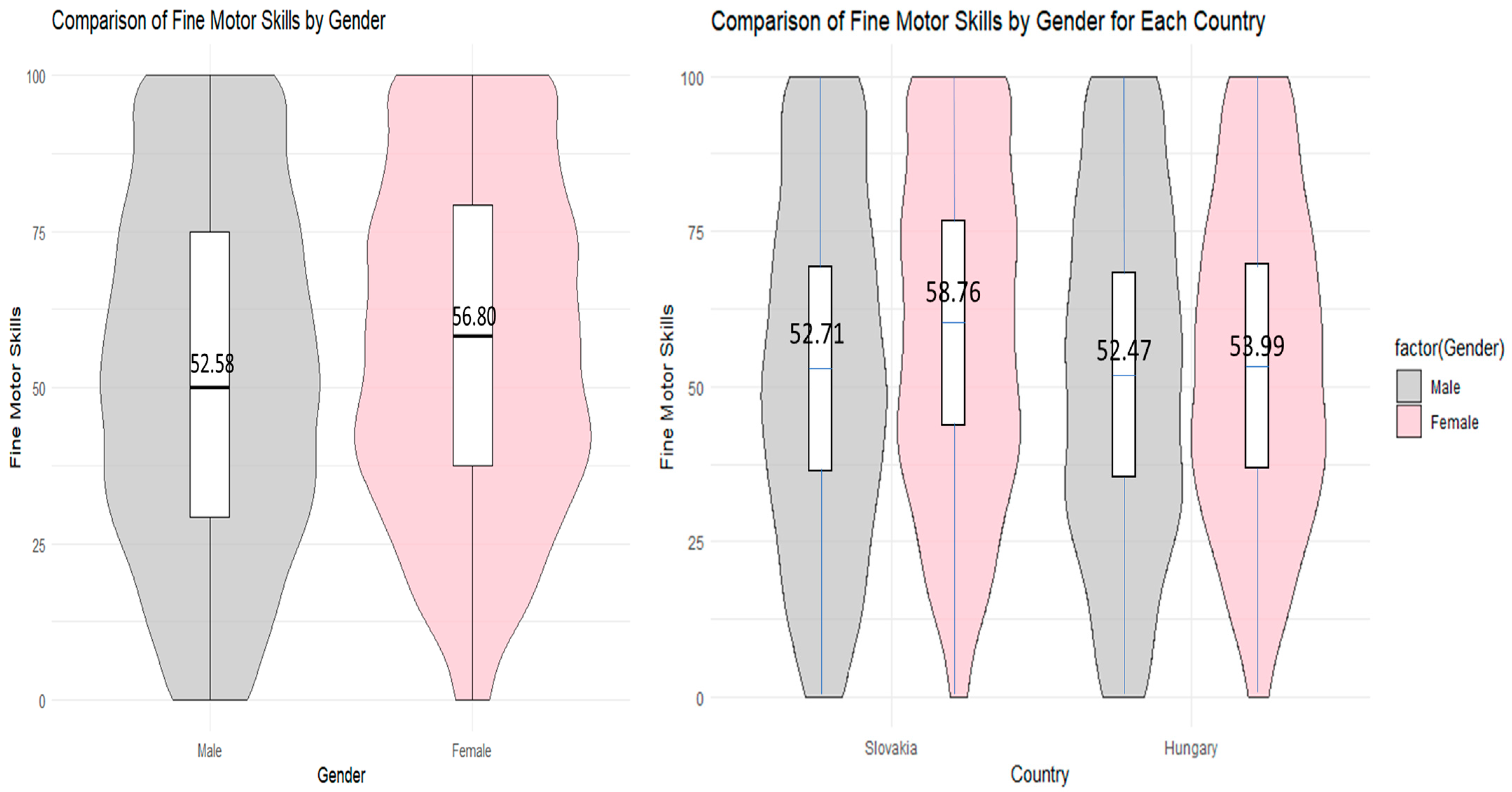 Education 13 00939 g008