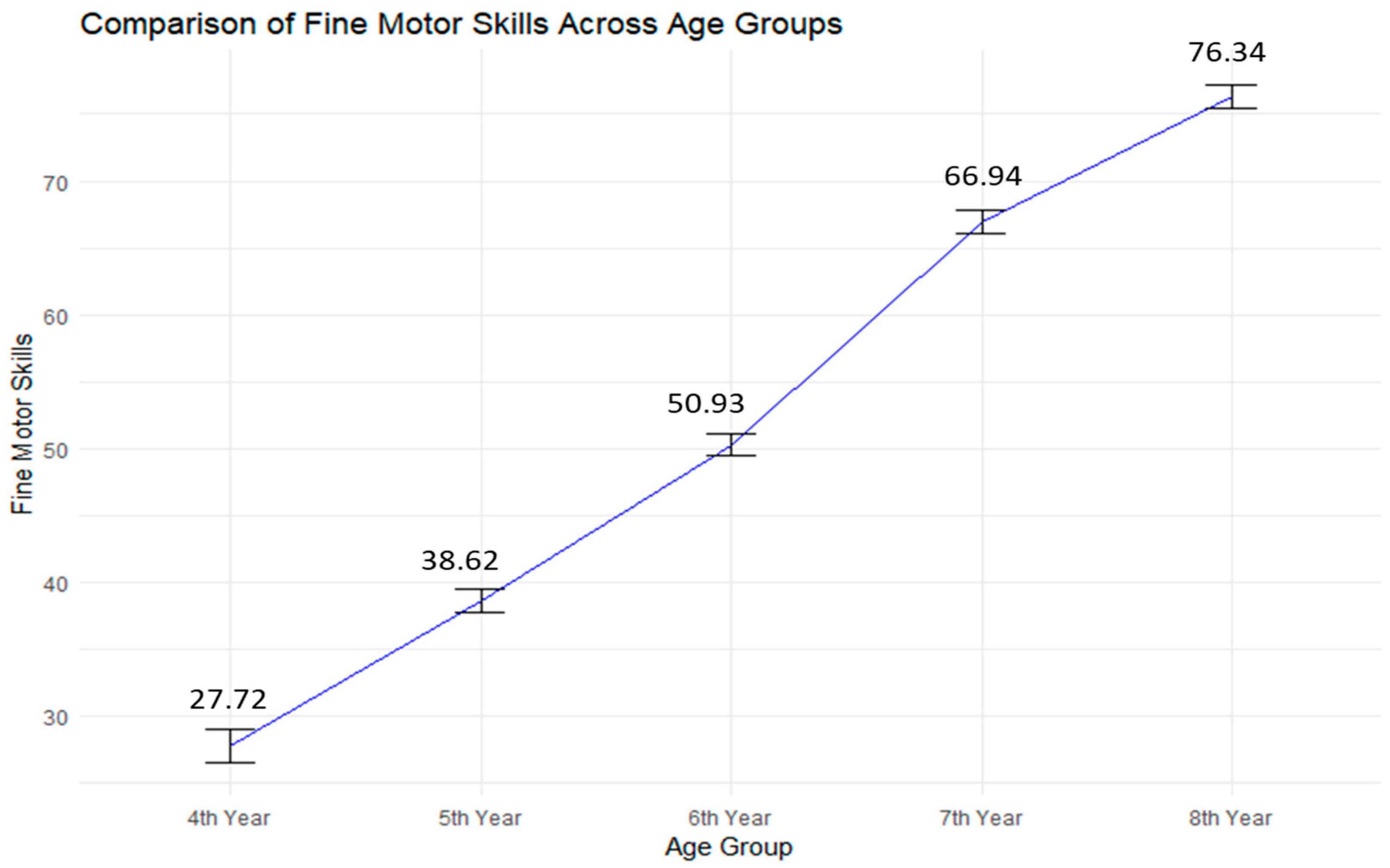 Education 13 00939 g009