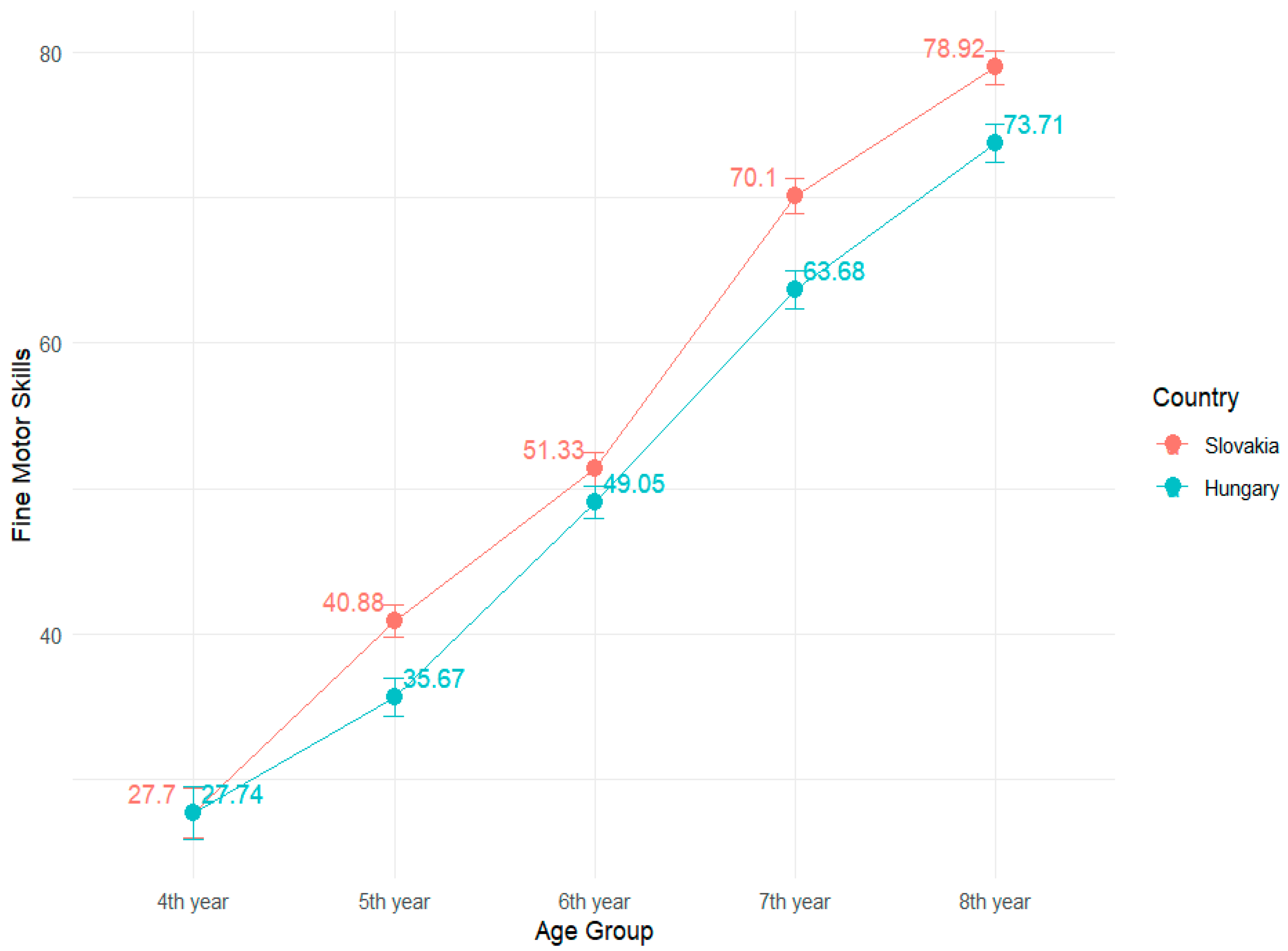 Education 13 00939 g010