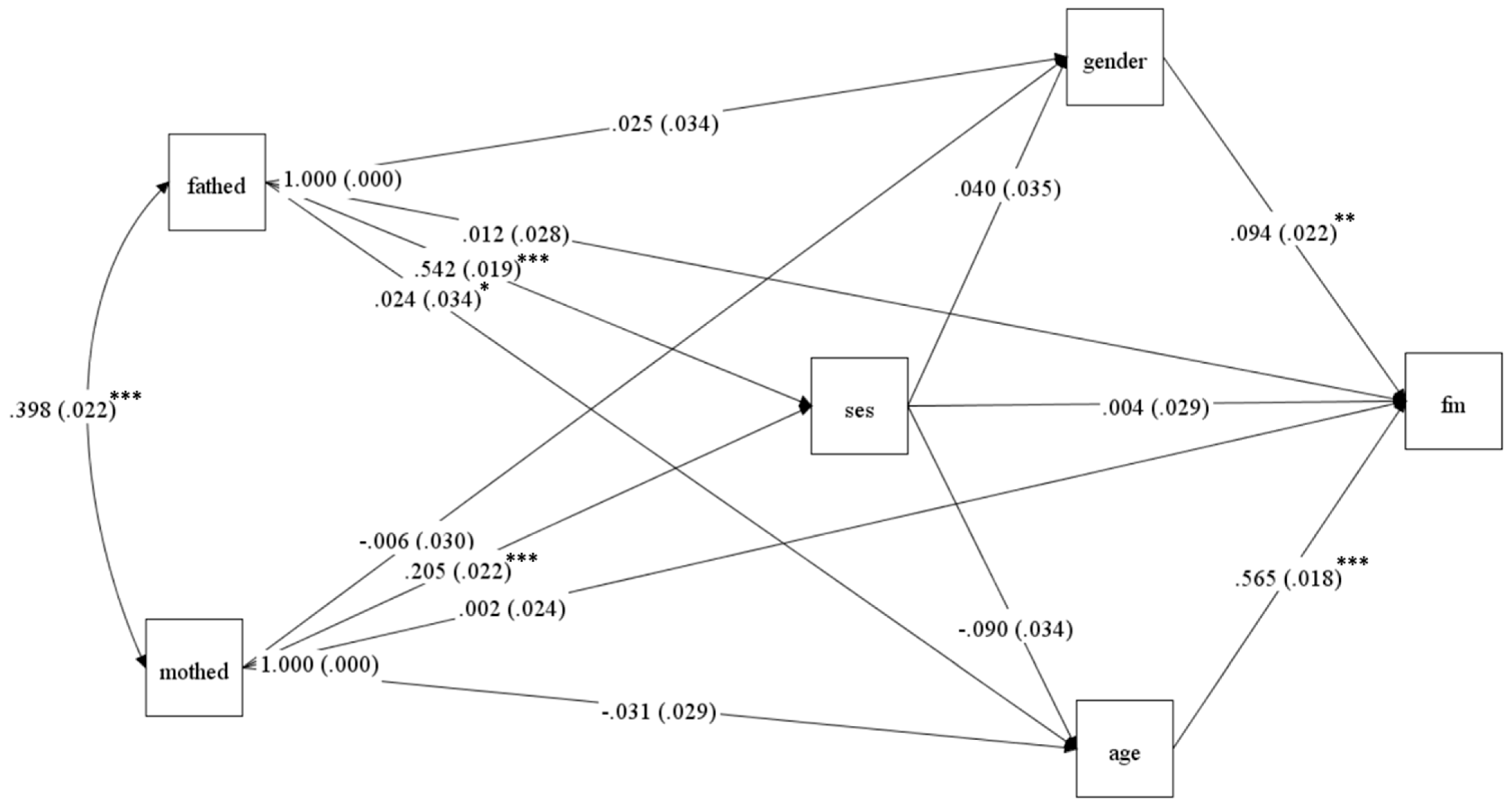 Education 13 00939 g014