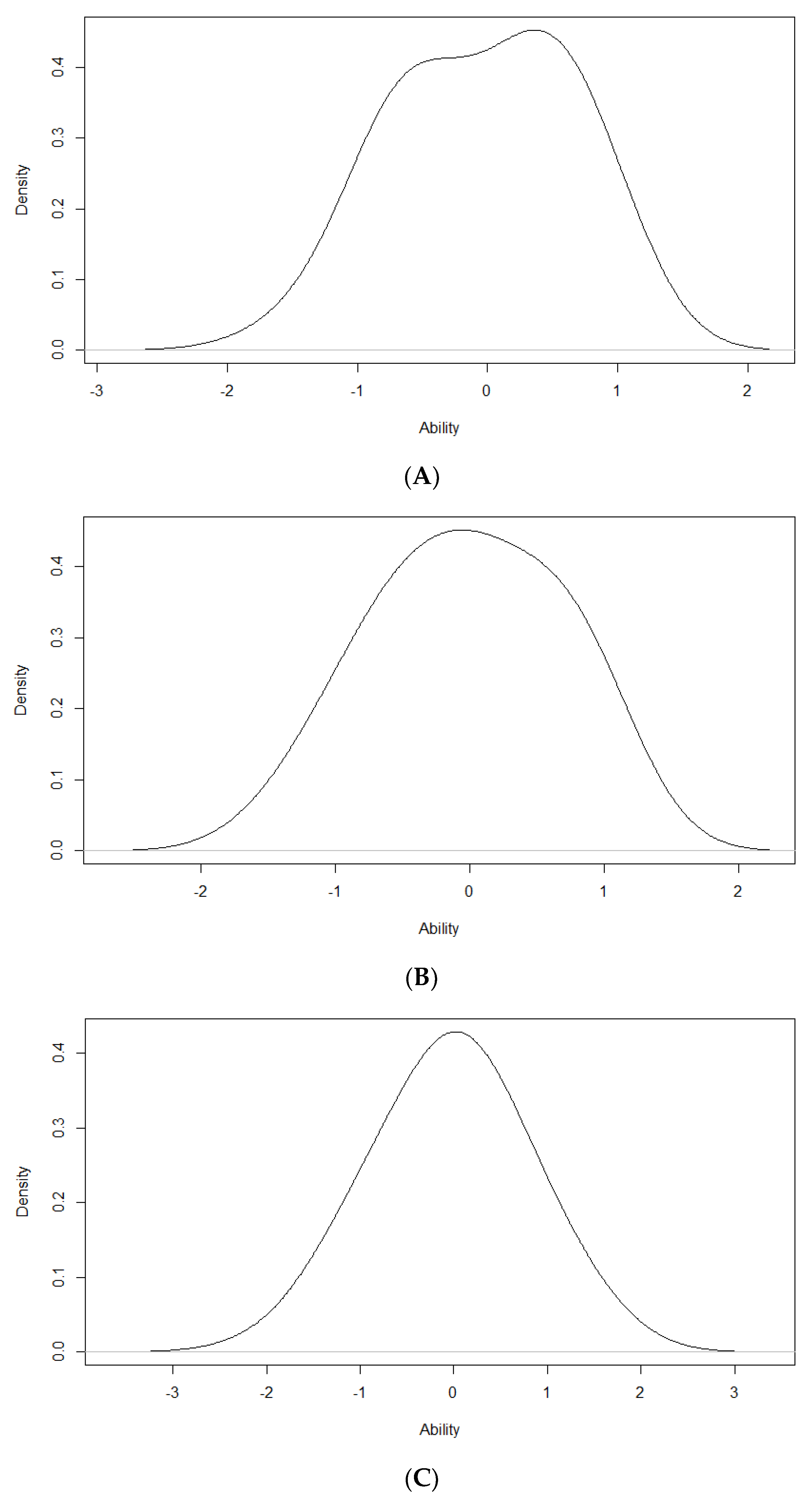 Education 13 00941 g002