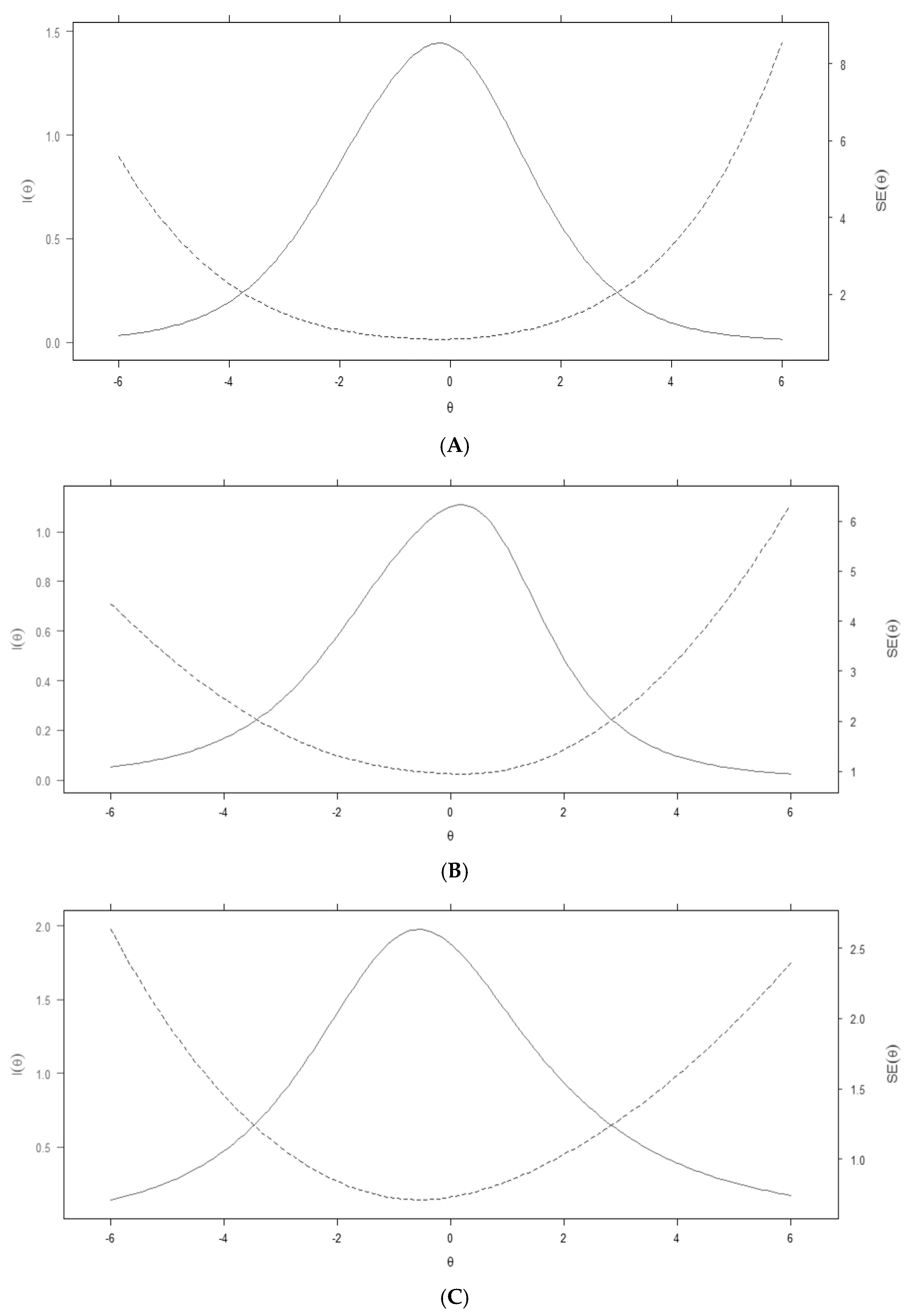 Education 13 00941 g003