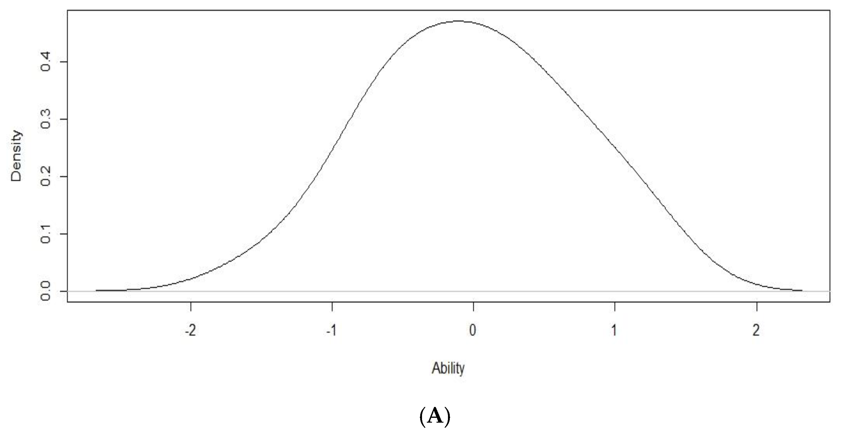 Education 13 00941 g004a