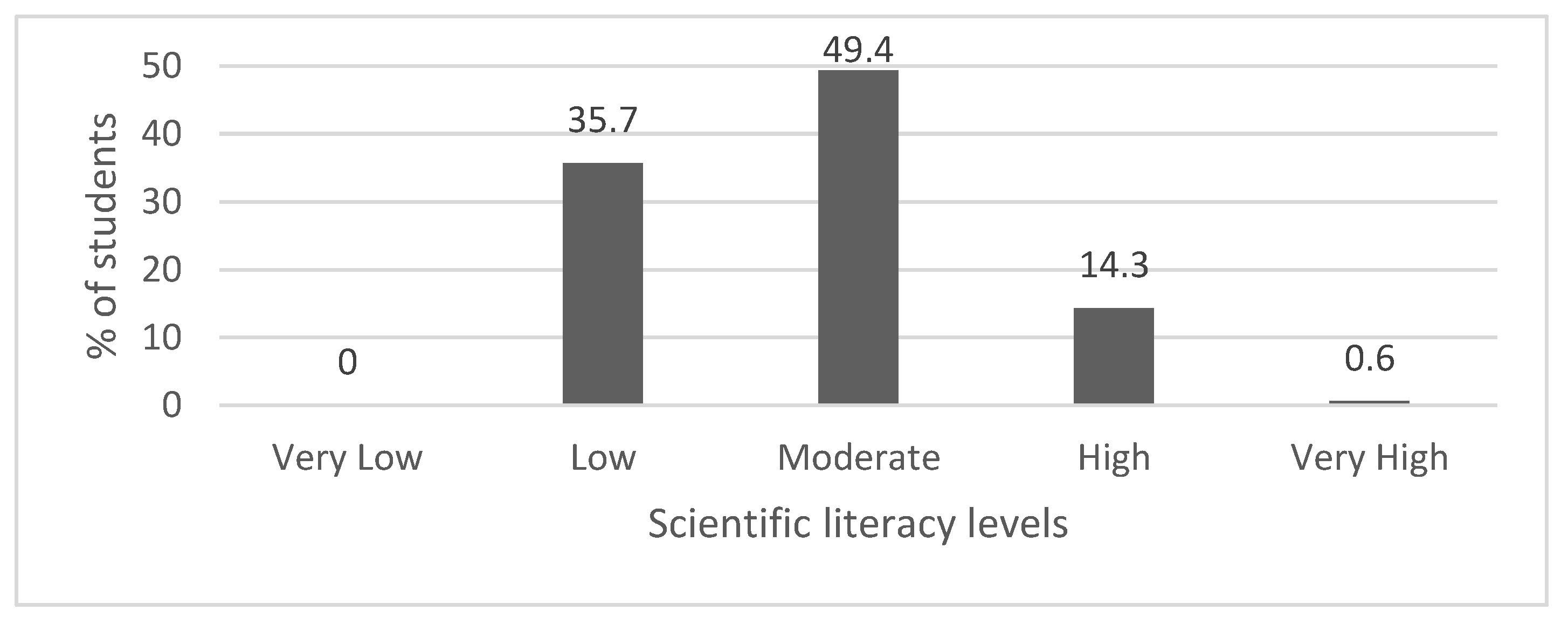 Education 13 00941 g005