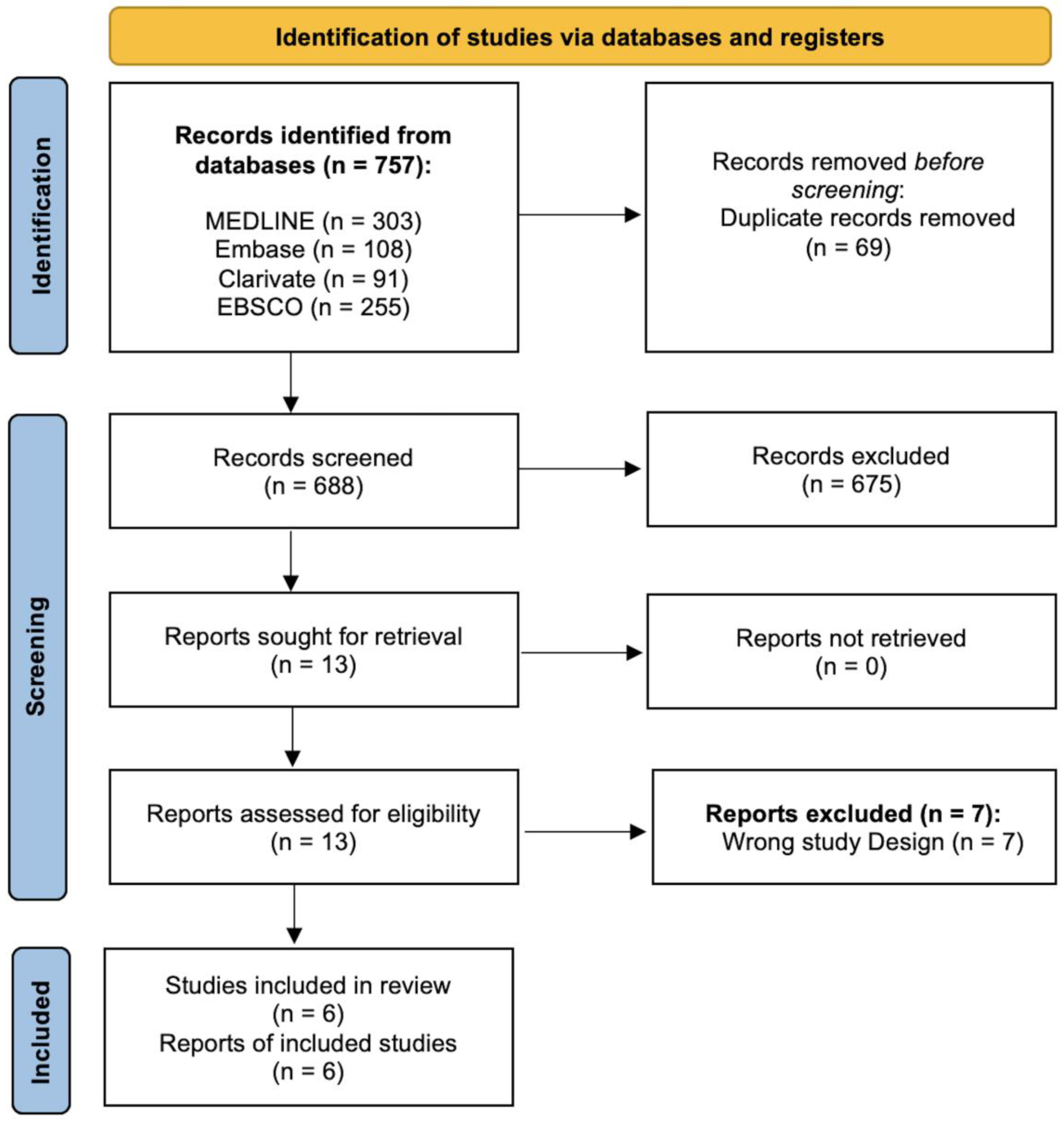 Education 13 00945 g001