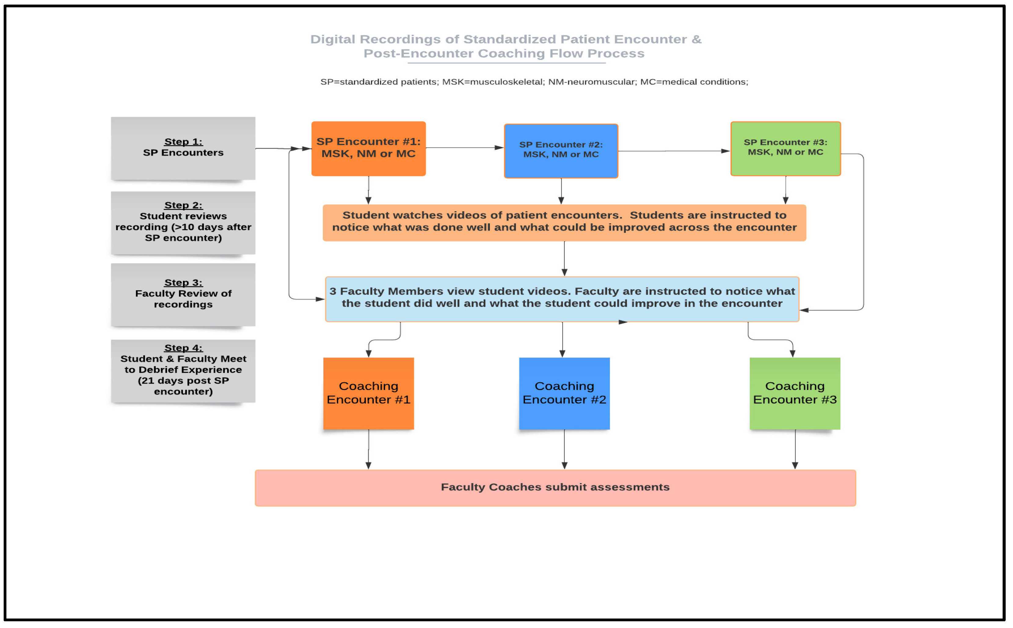 Education 13 00948 g001