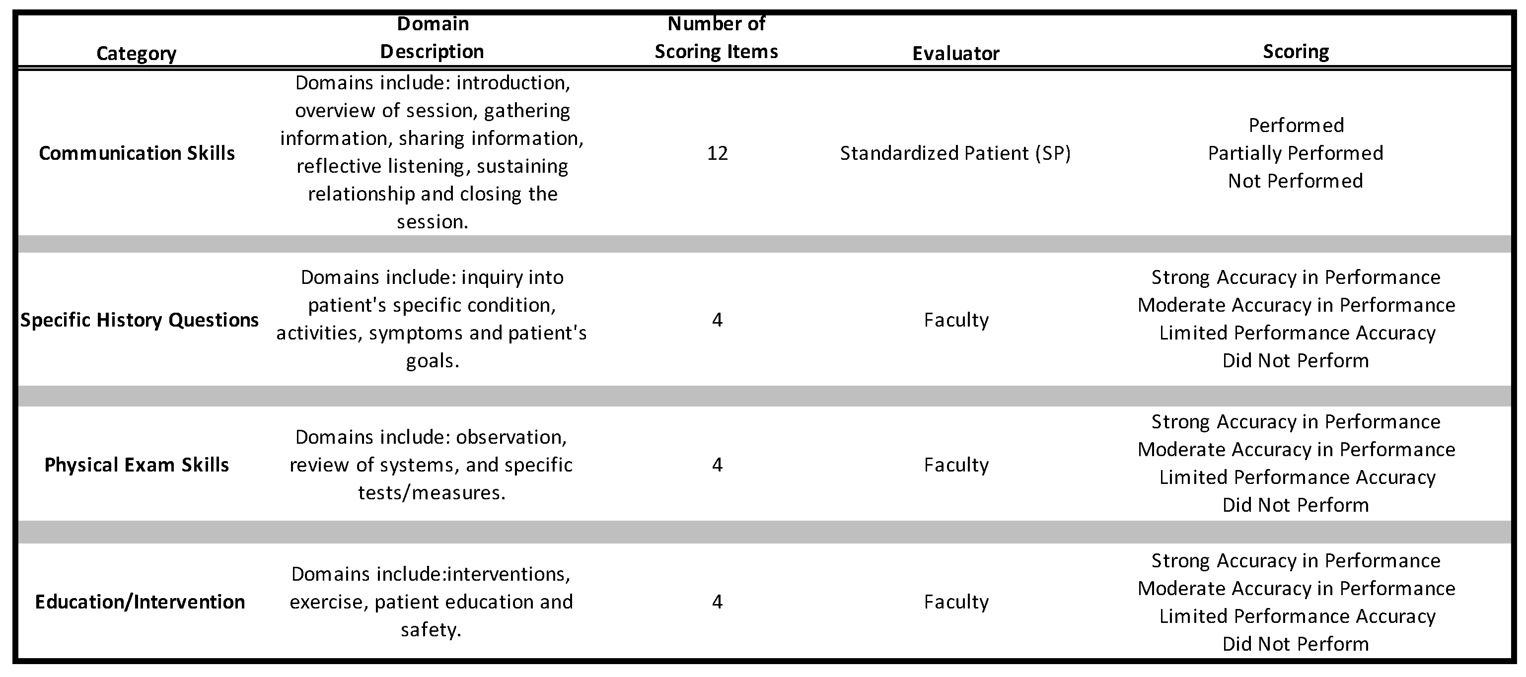 Education 13 00948 i001