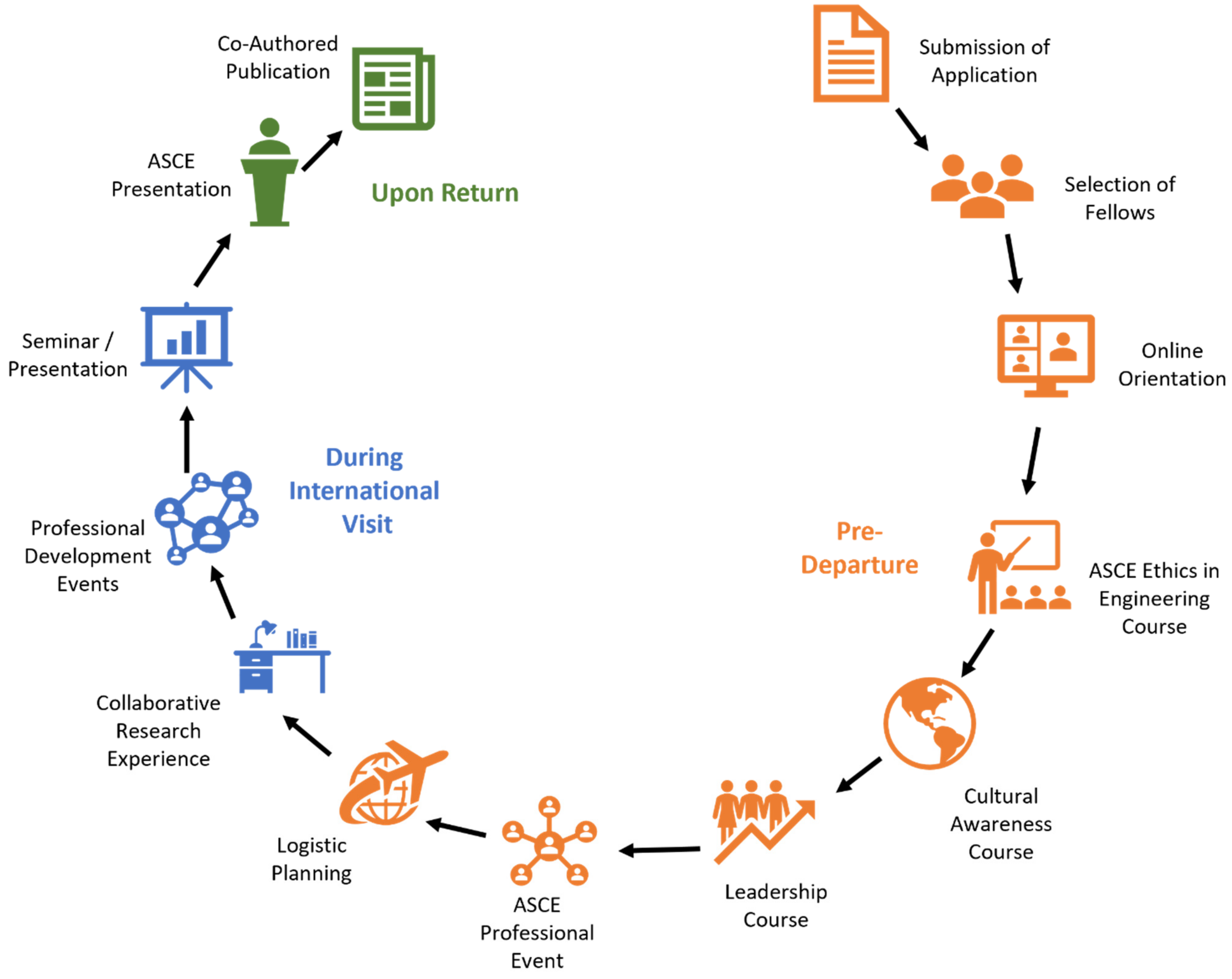Education 13 00950 g003
