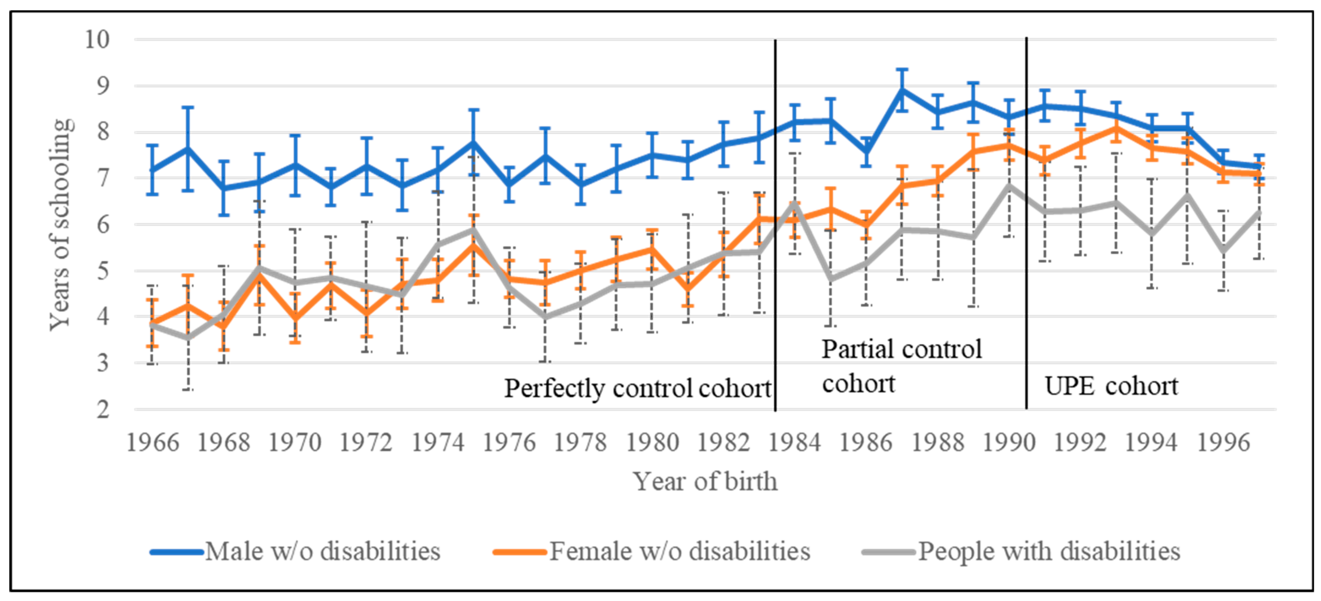 Education 13 00953 g001