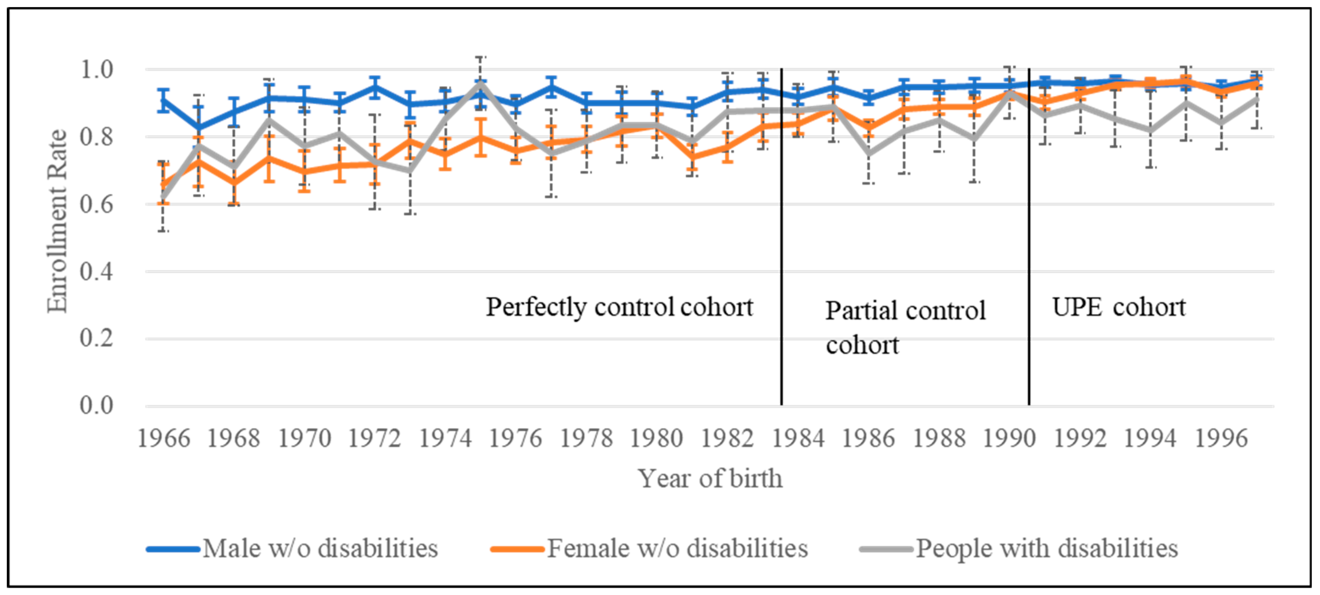 Education 13 00953 g002