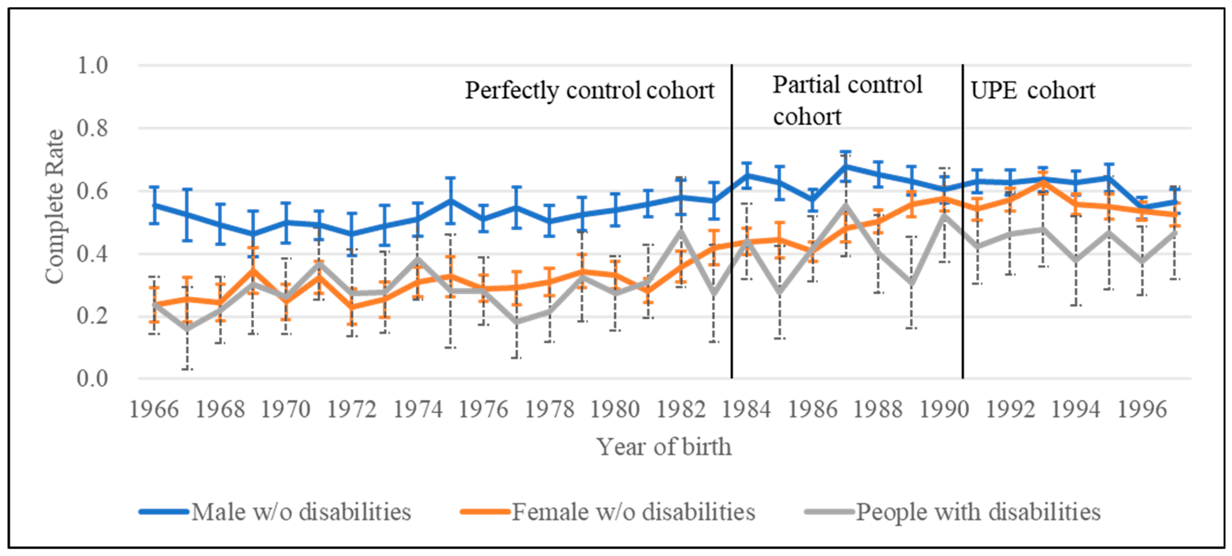 Education 13 00953 g003