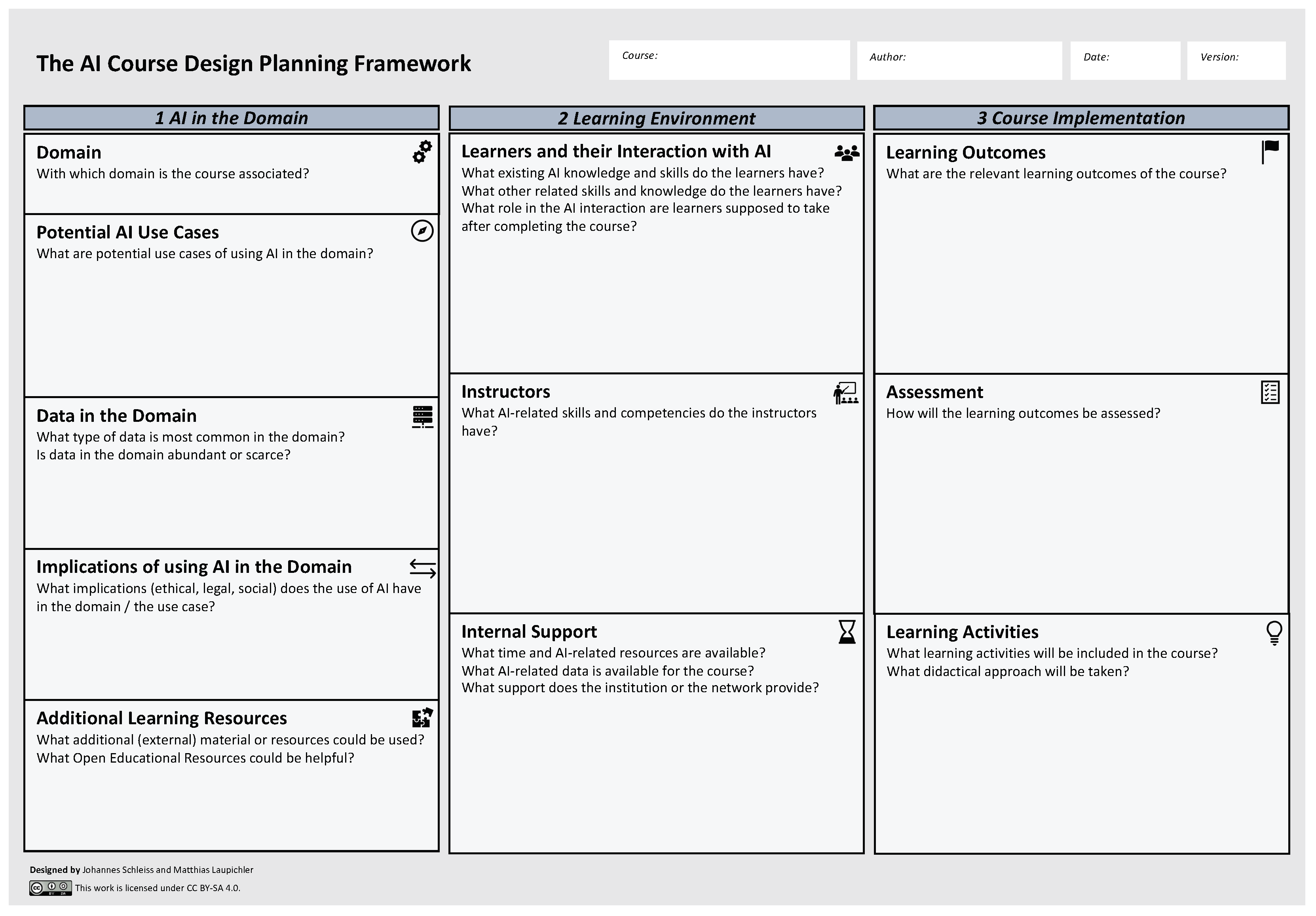 Education 13 00954 g001