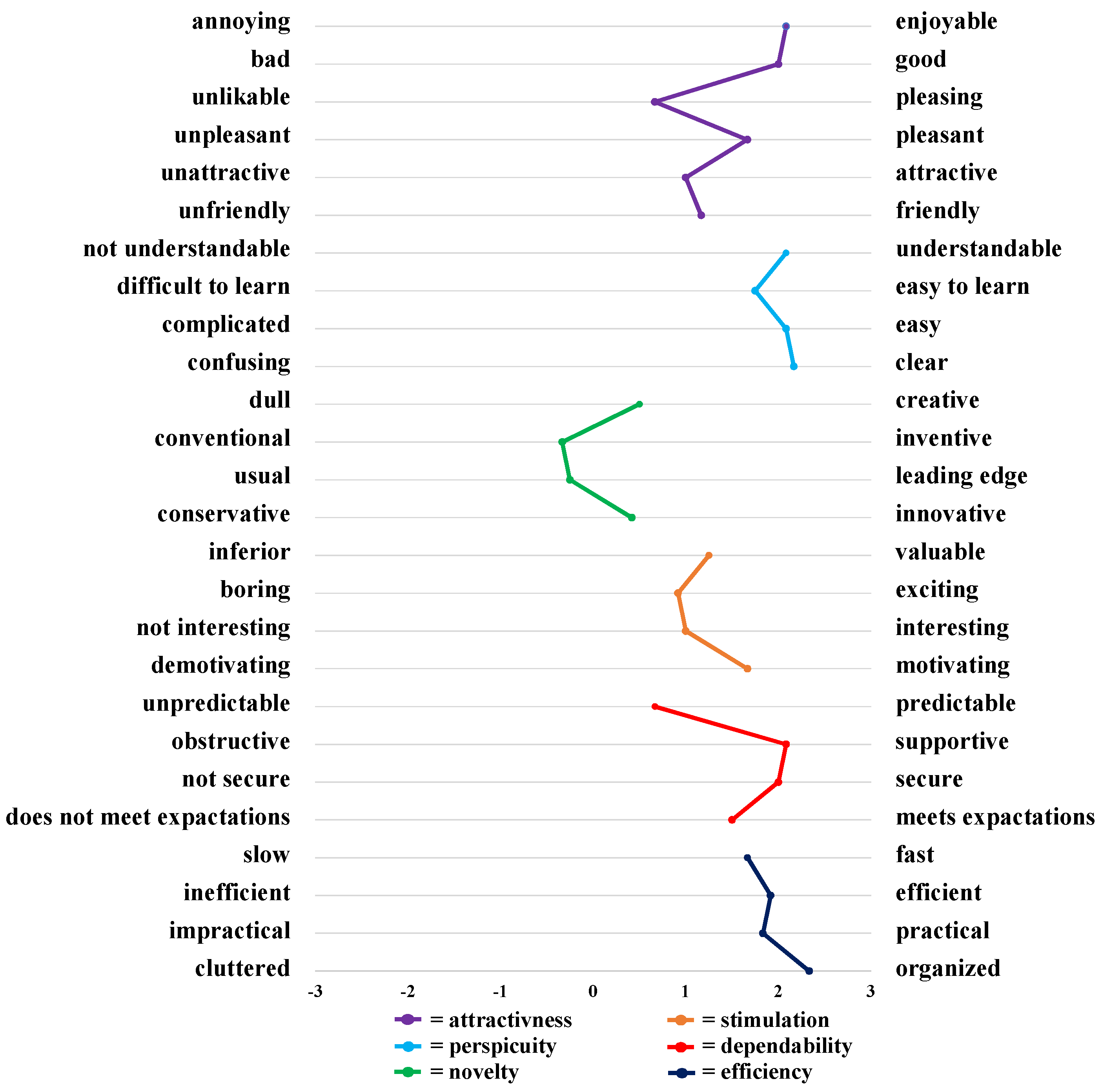 Education 13 00954 g002