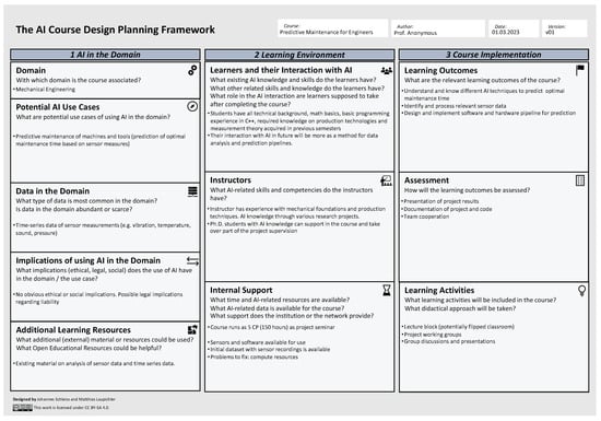 Education 13 00954 g0a1