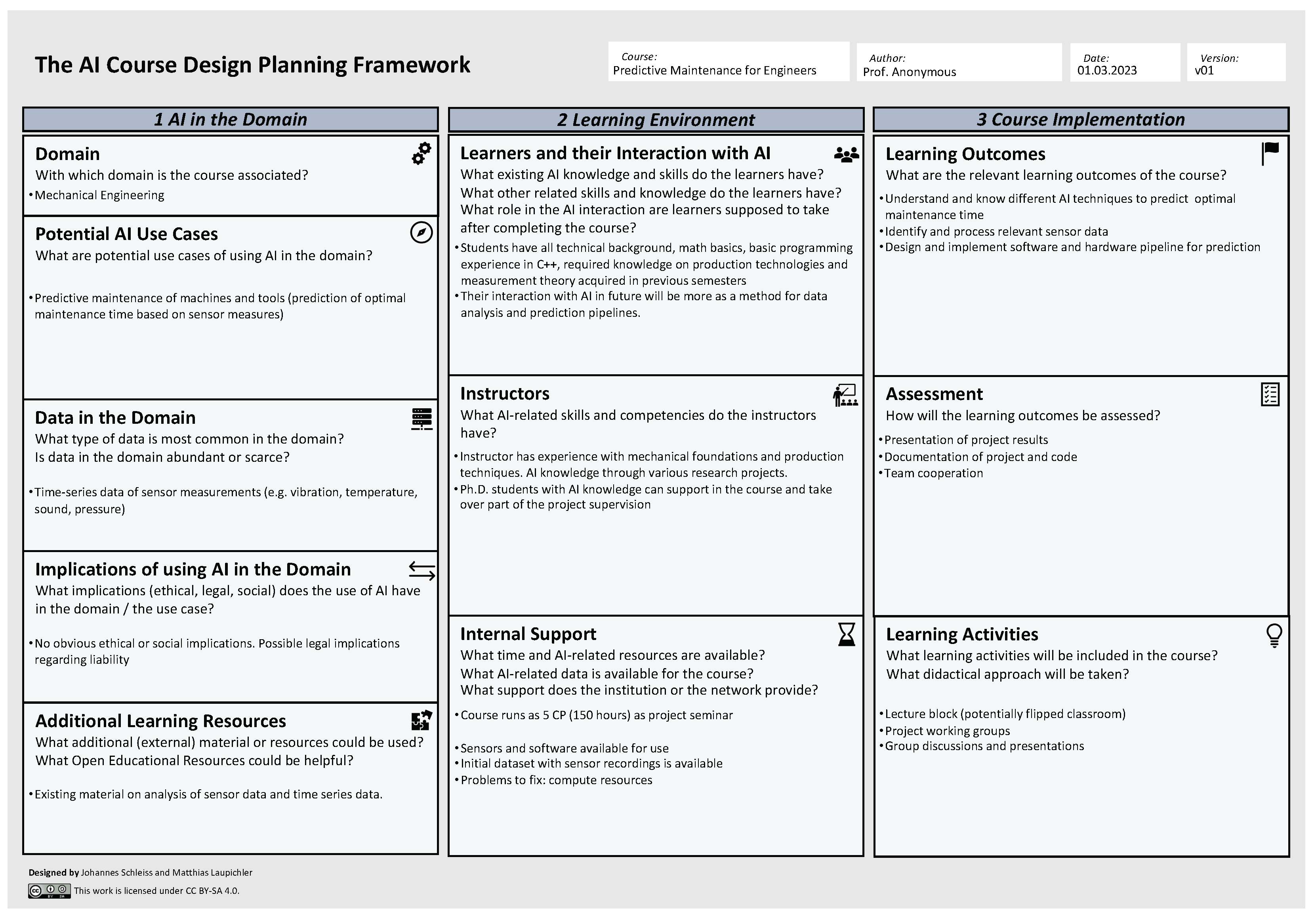 Education 13 00954 g0a1