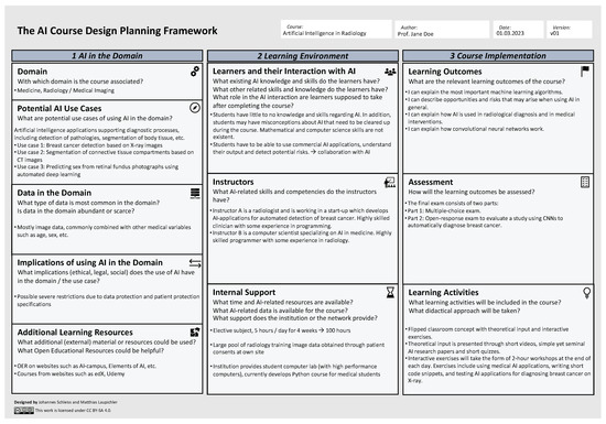 Education 13 00954 g0a2