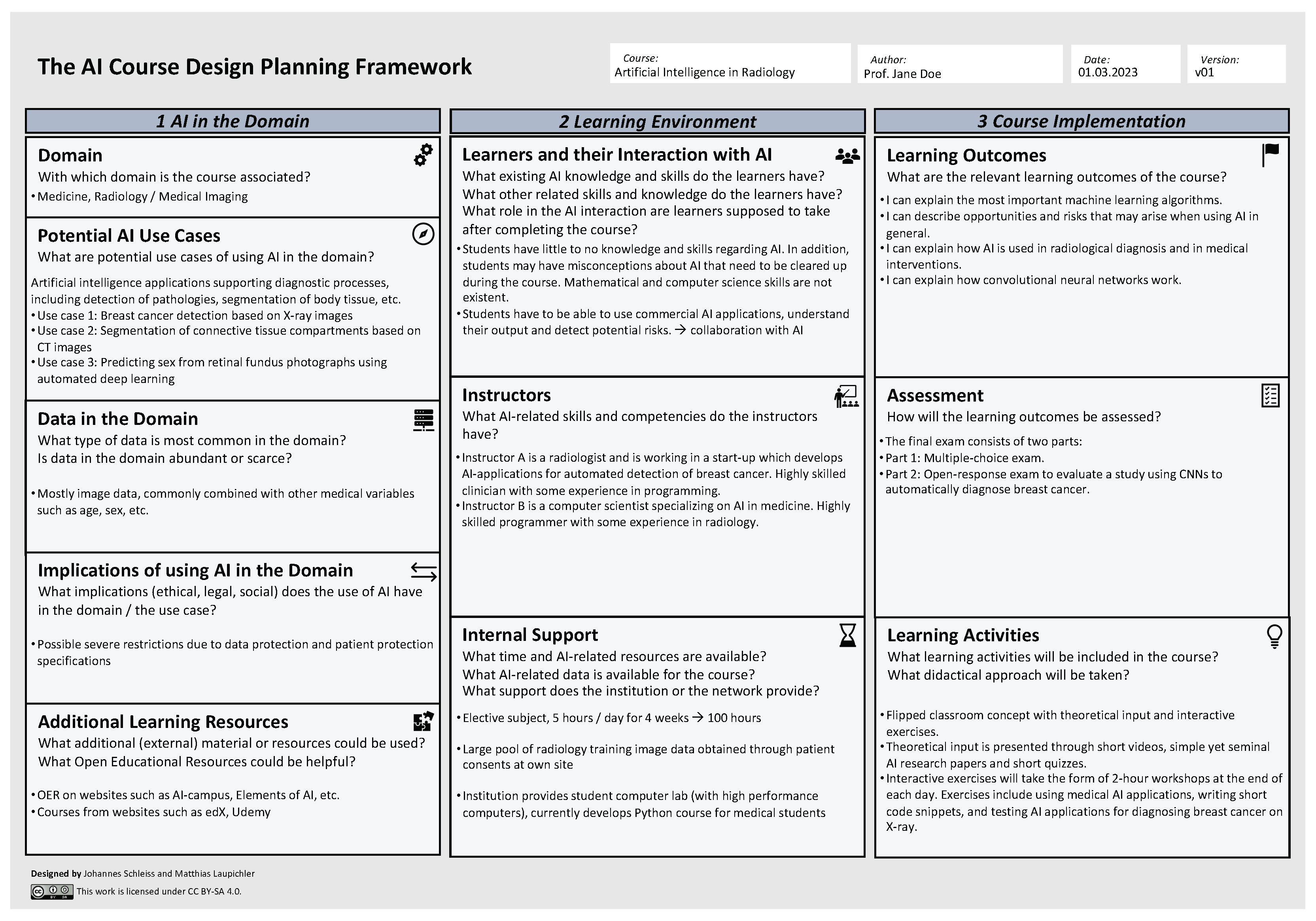 Education 13 00954 g0a2
