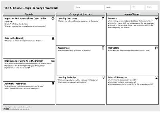 Education 13 00954 g0a3