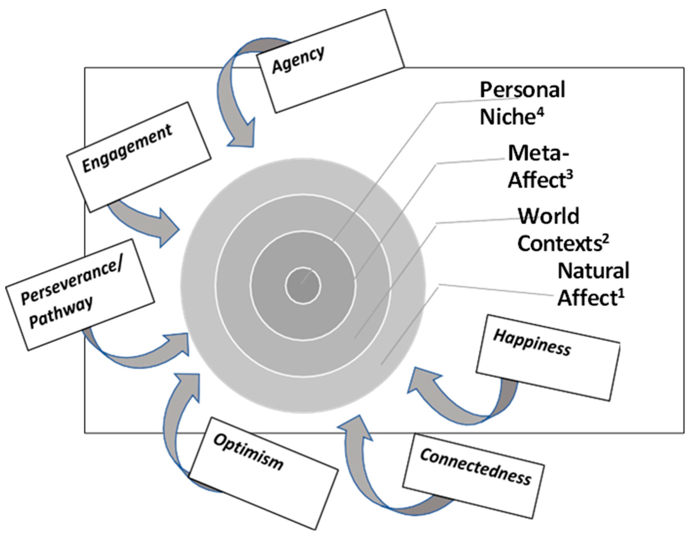 Education 13 00955 g001