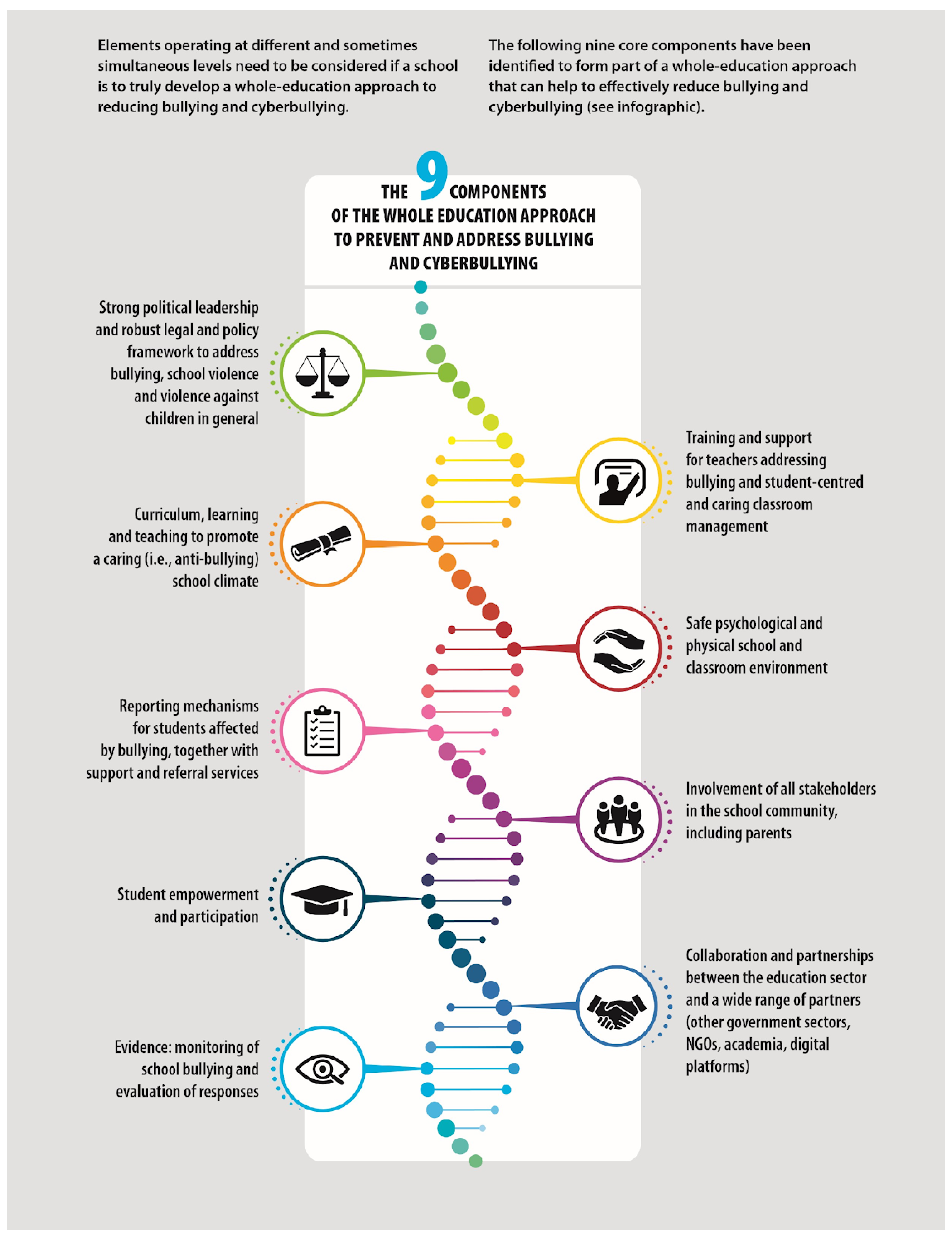 Education 13 00959 g001