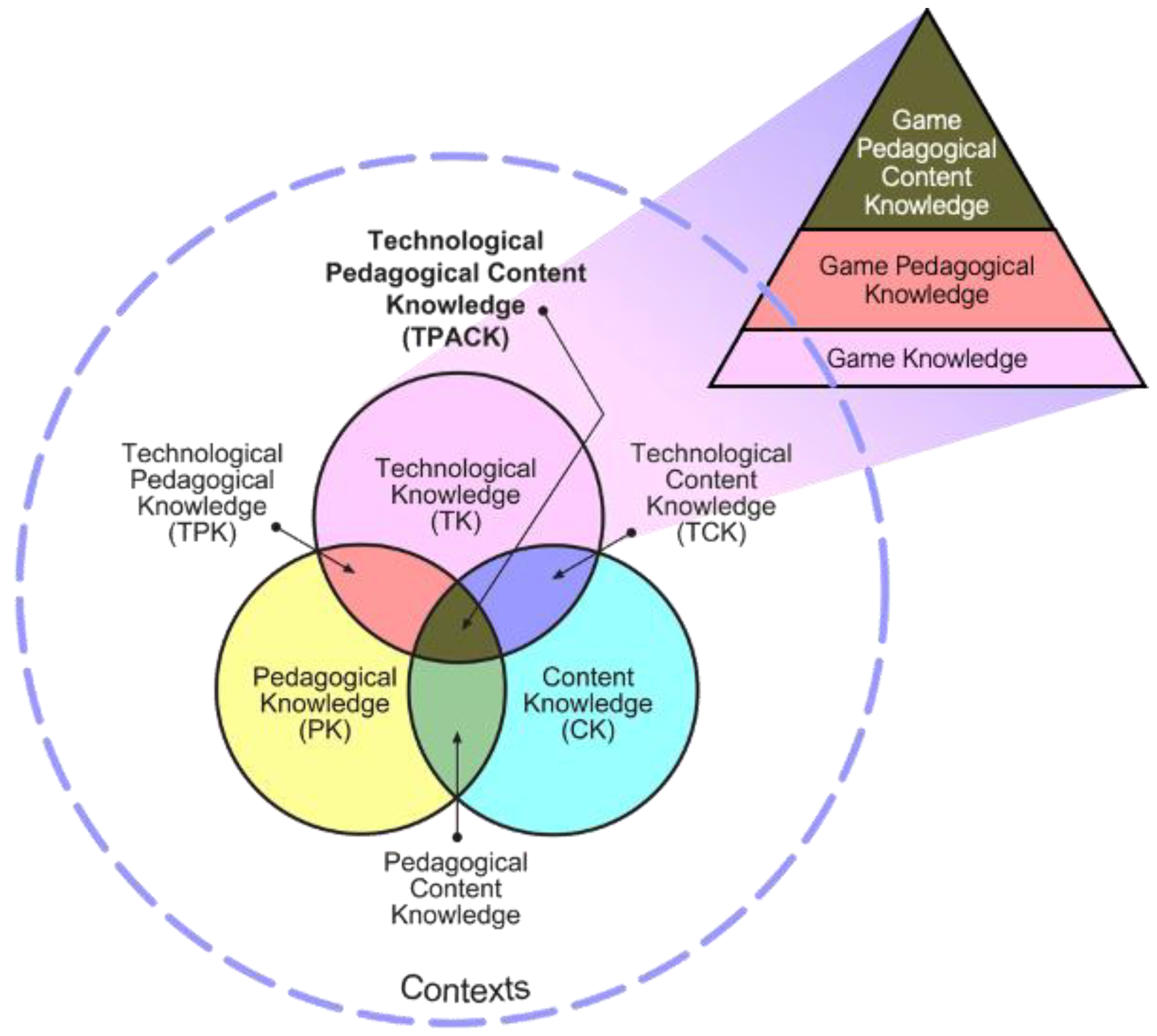 Education 13 00964 g002