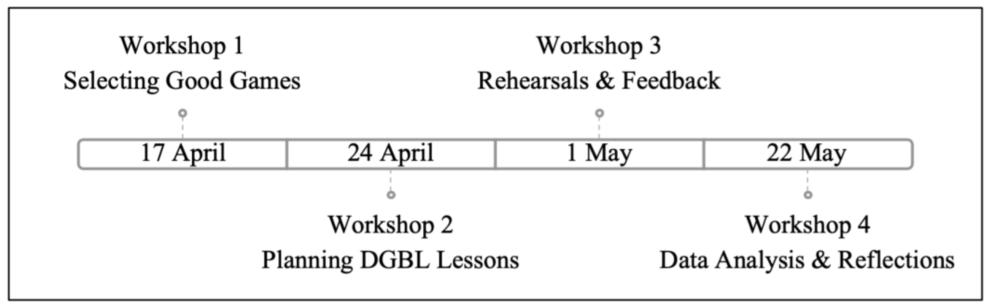 Education 13 00964 g003