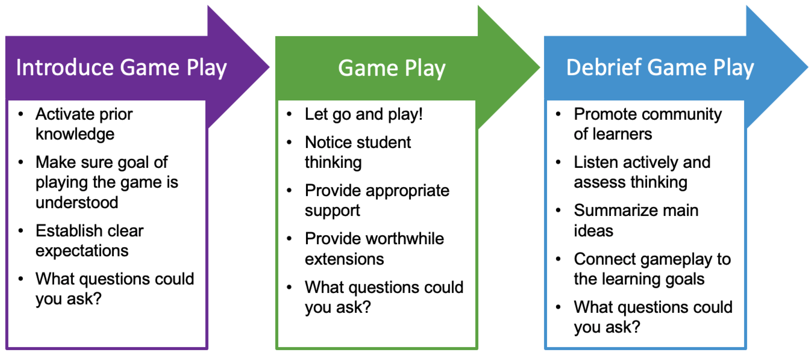 Education 13 00964 g004