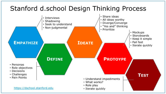 Education 13 00969 g001