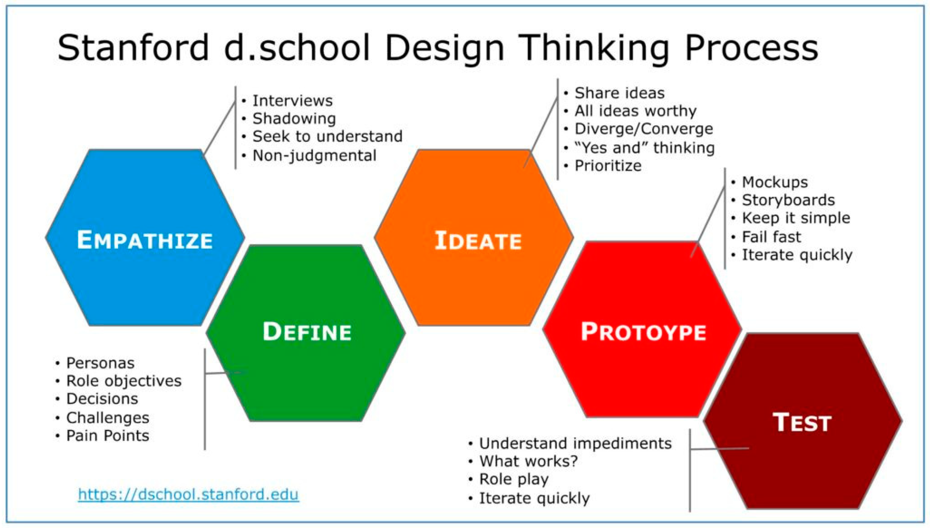 Education 13 00969 g001