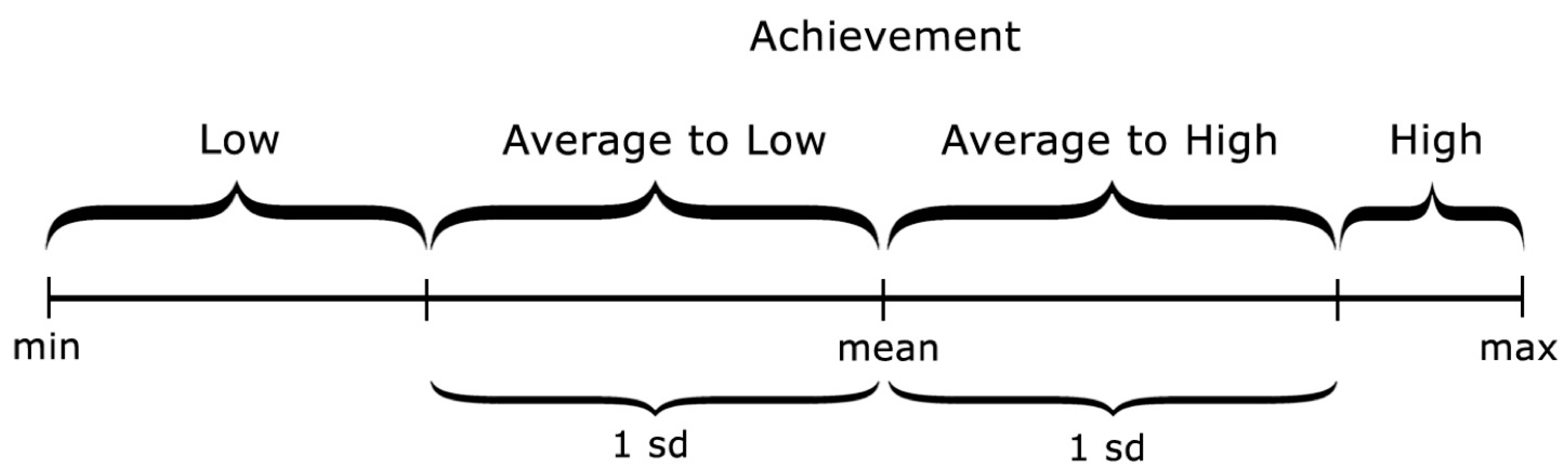 Education 13 00970 g001