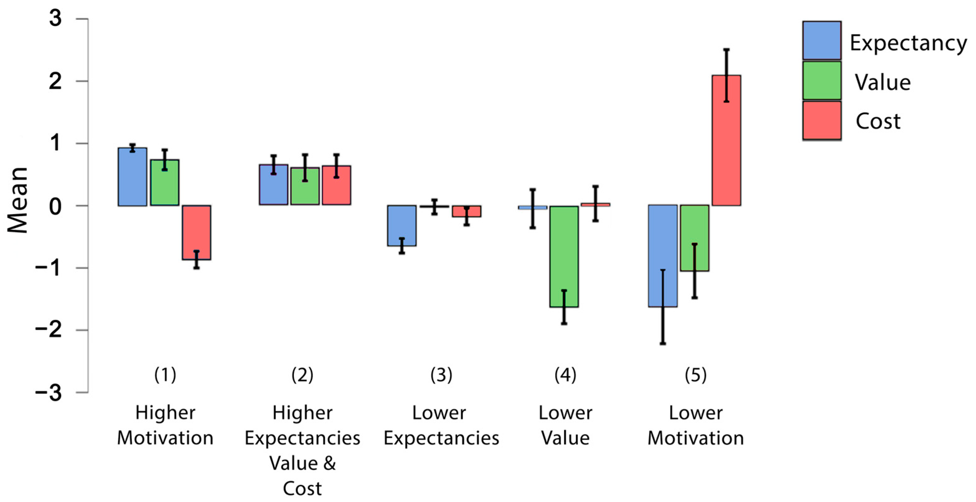 Education 13 00970 g003